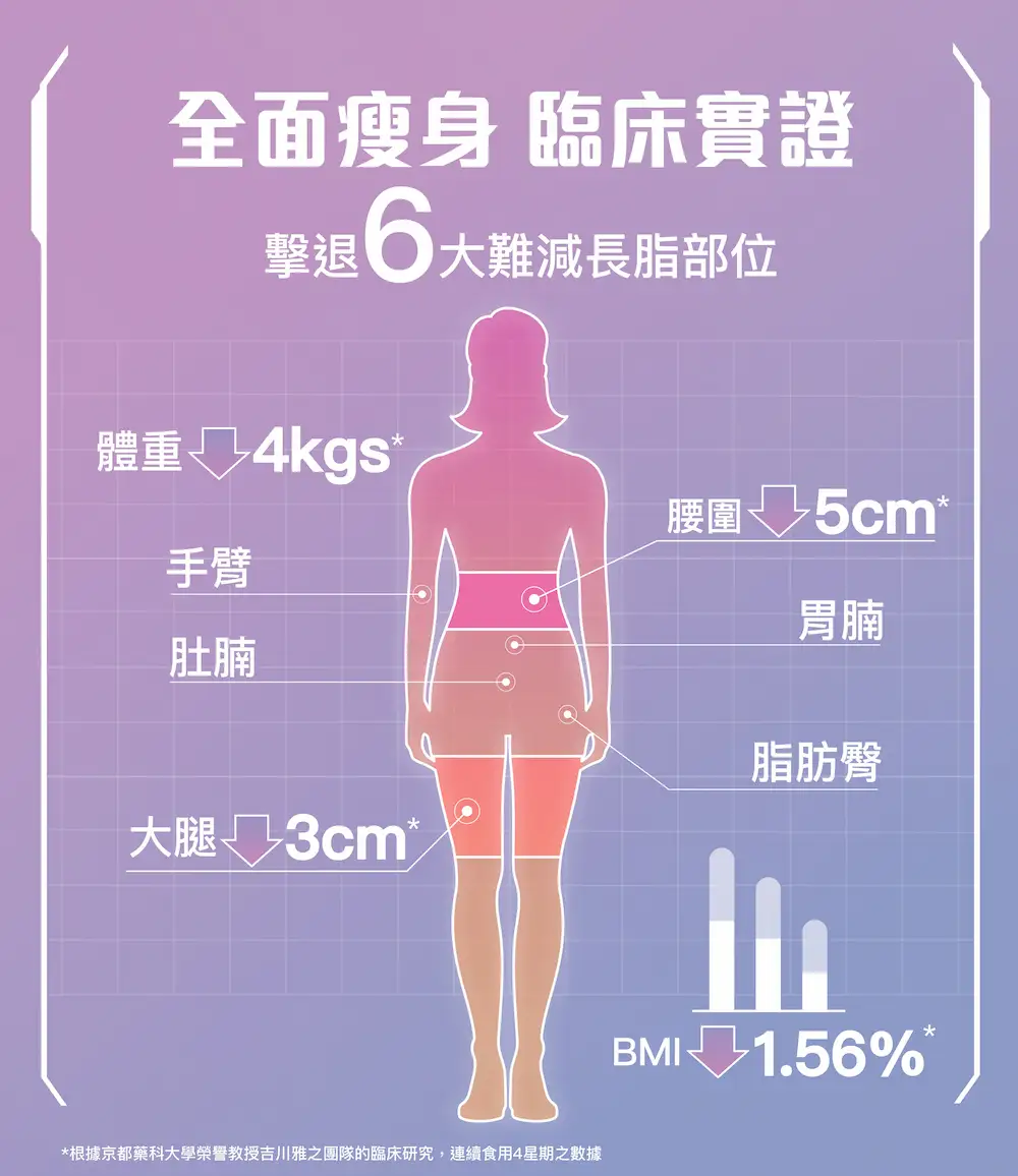 202403 GoodnightFat Landing page 06