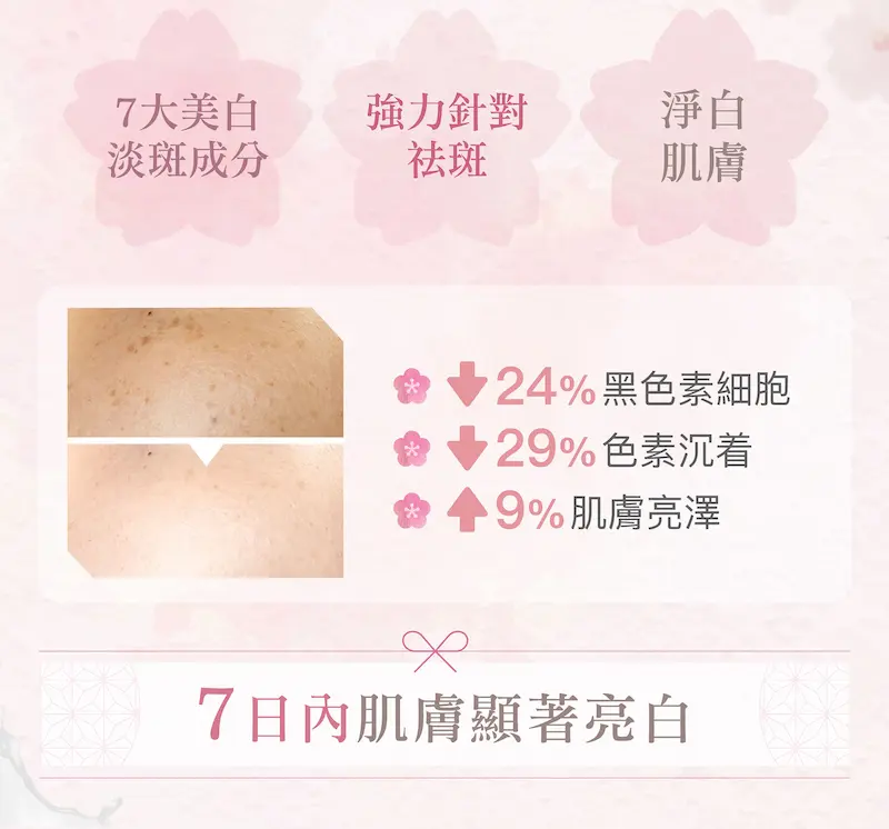 CERM 極致光感淨斑精華 - 富含準專利成分AminoBright及6種美白抗氧化活性成分，包括2種高穩定性維他命C，針對色素沉著，色斑，膚色不均，痤瘡疤痕和曬後損傷，360度全面解決肌膚衰