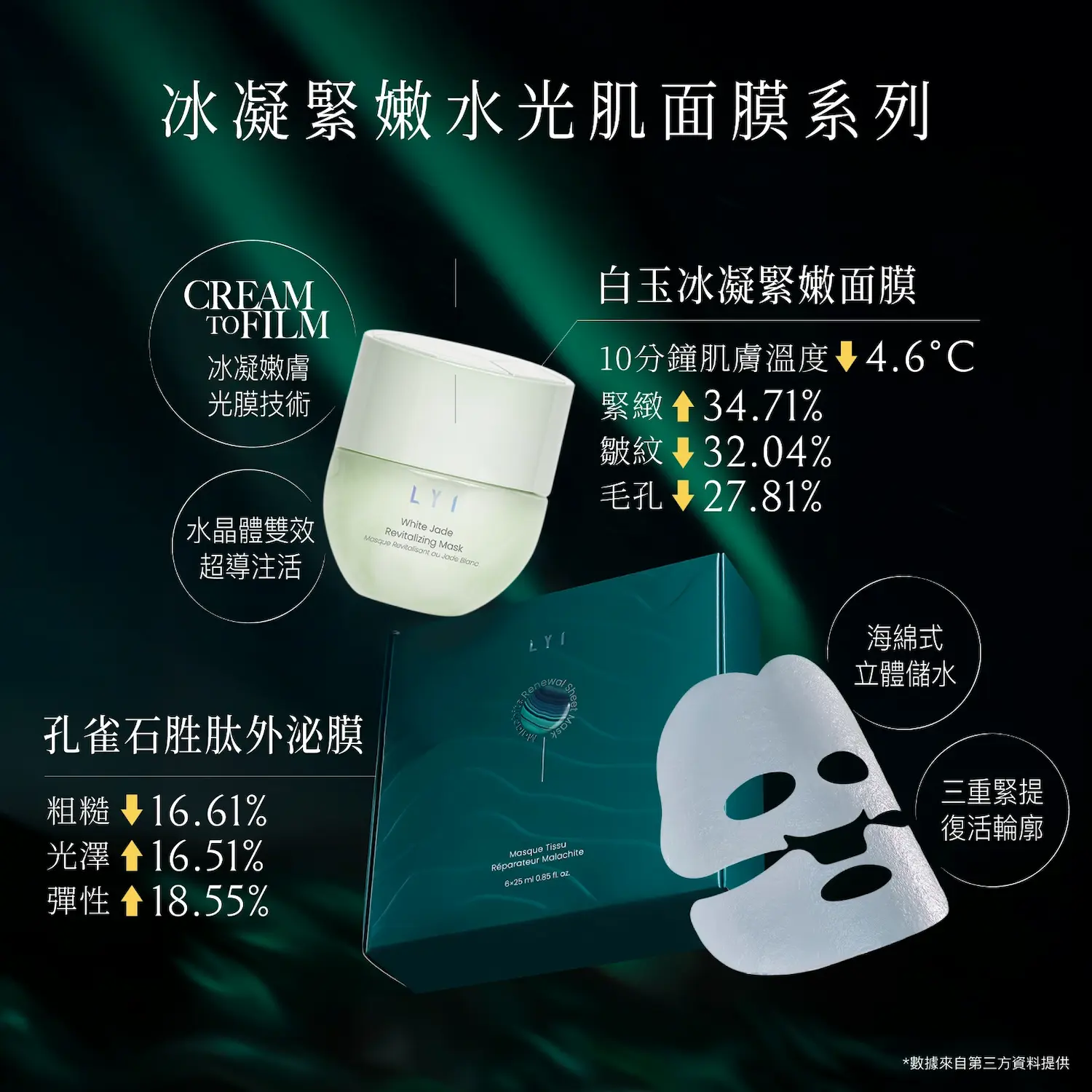 LYI 白玉冰凝緊嫩面膜 - Image 5