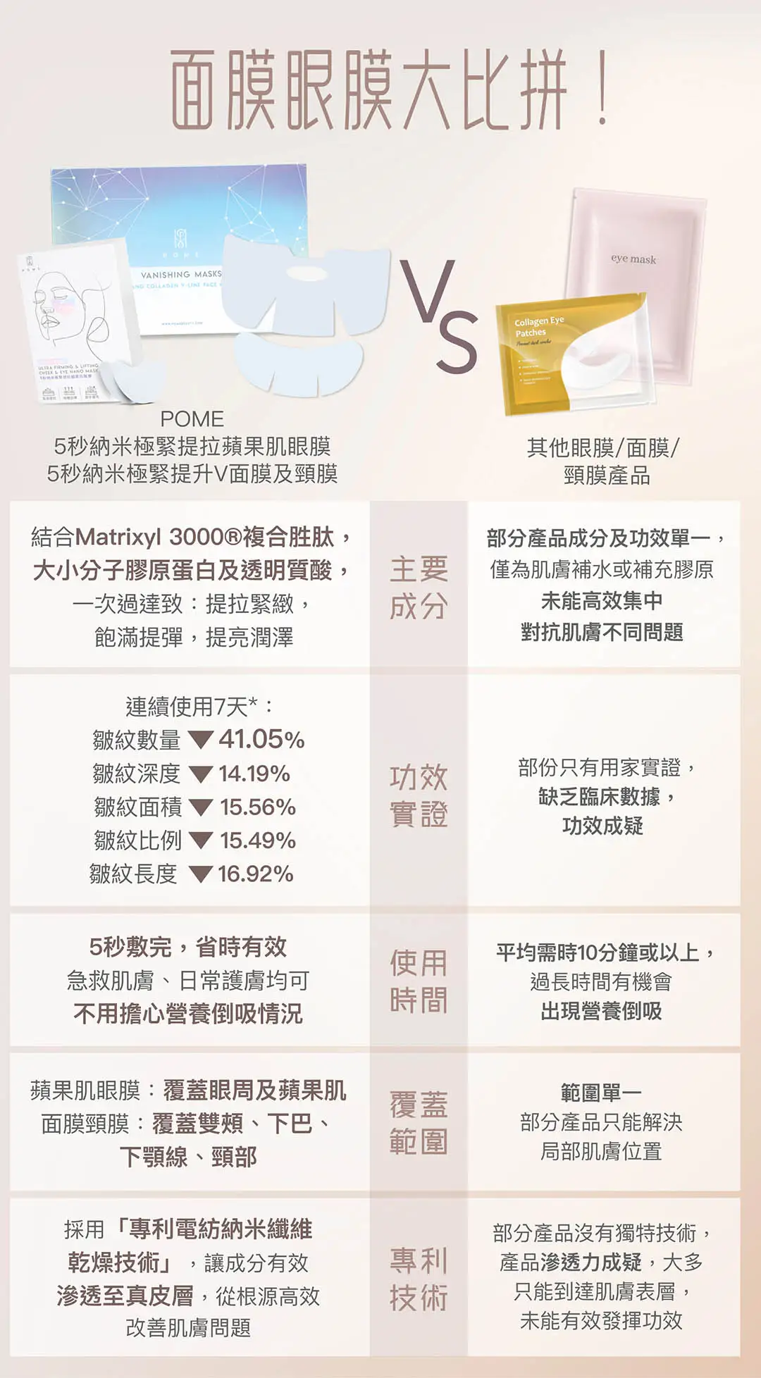 20250710 POME Vline and Neck Mask Landing Page V3 07