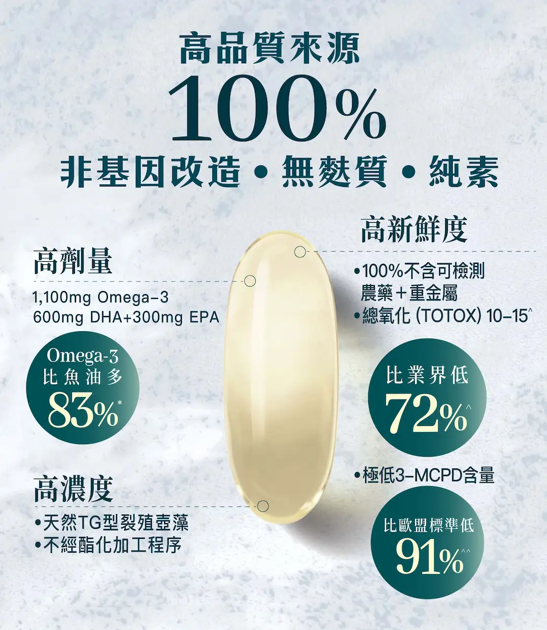 SynTernals 純素 Omega-3 藻油丸 高難度 高純 高劑量 高新鮮度