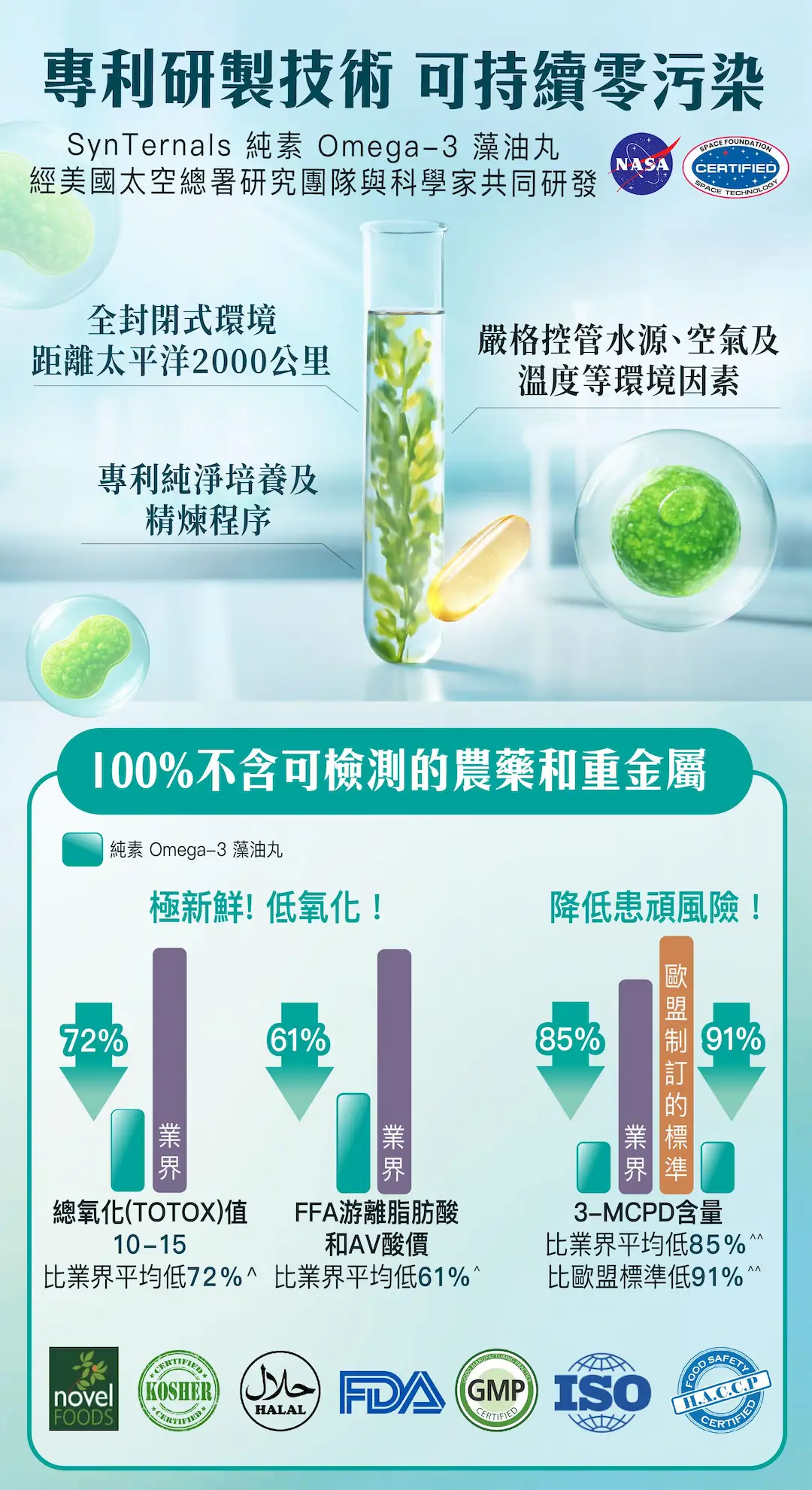 202508 Synternals Omega3 Landing Page 5