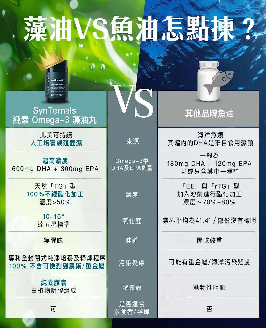 藻油 VS 魚油