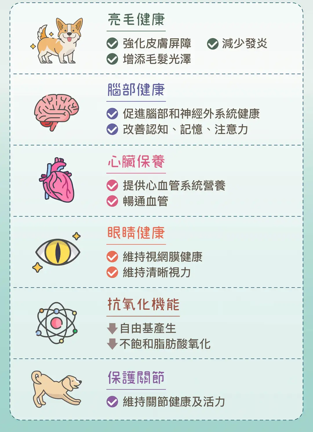 20250829 POME Pet Supplement Campaign Page 09