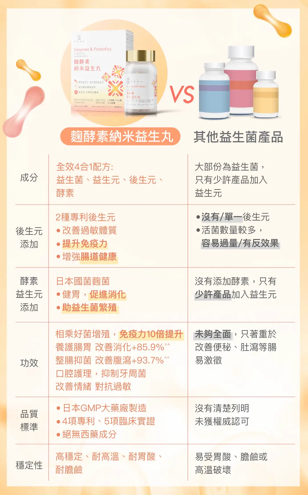 202509 POME Cordyceps and Probiotics Landing page %E5%B7%A5%E4%BD%9C%E5%8D%80%E5%9F%9F 1 %E8%A4%87%E6%9C%AC 12