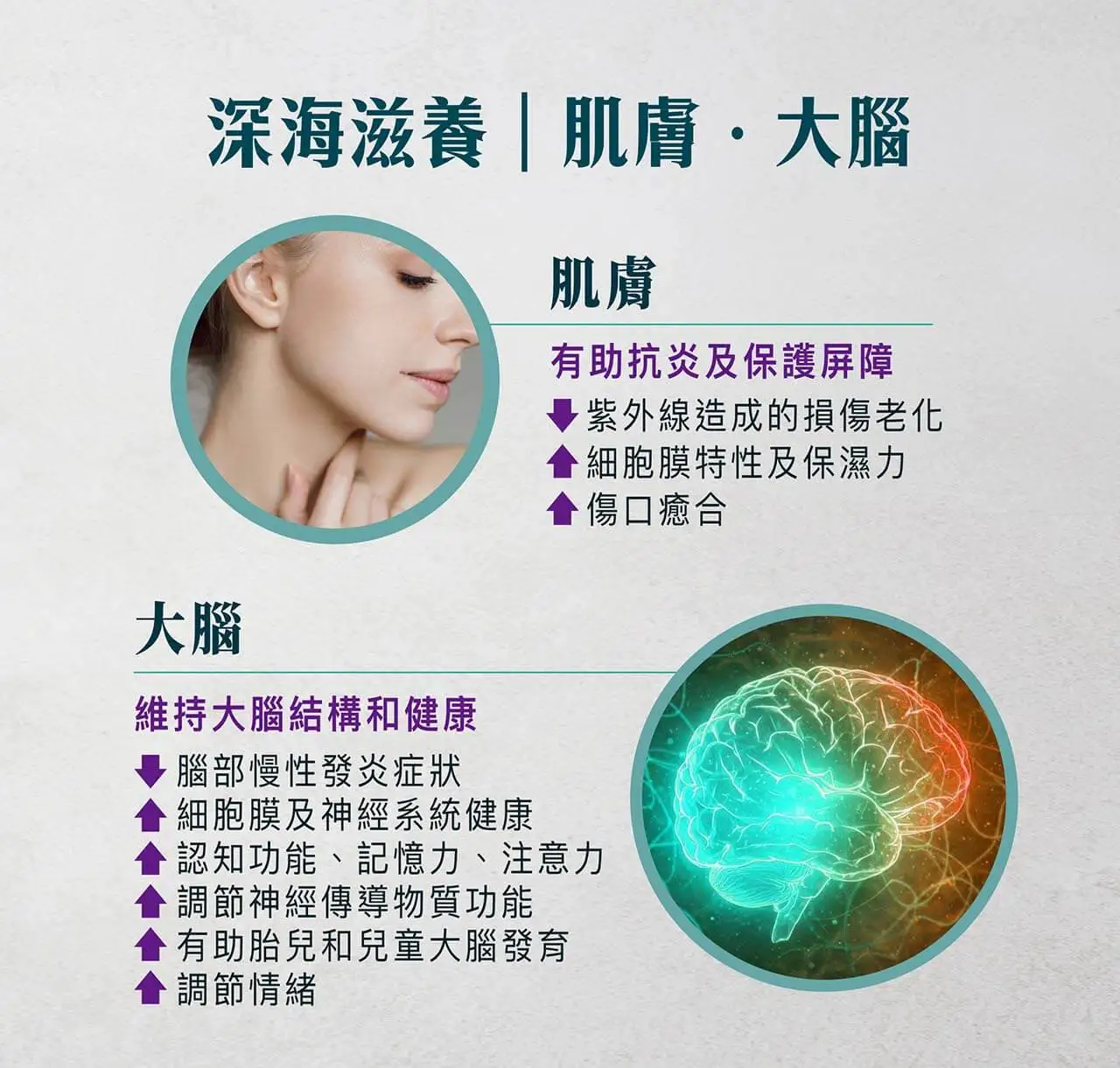 SynTernals 純素 Omega-3 藻油丸，從根源減少炎症，並有助強化心血管健康、補腦和增強認知力、維持視力敏銳