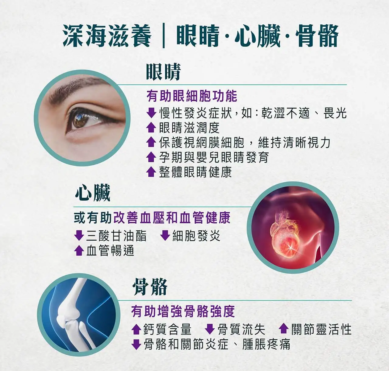 SynTernals 純素 Omega-3 藻油丸，從根源減少炎症，並有助強化心血管健康、補腦和增強認知力、維持視力敏銳