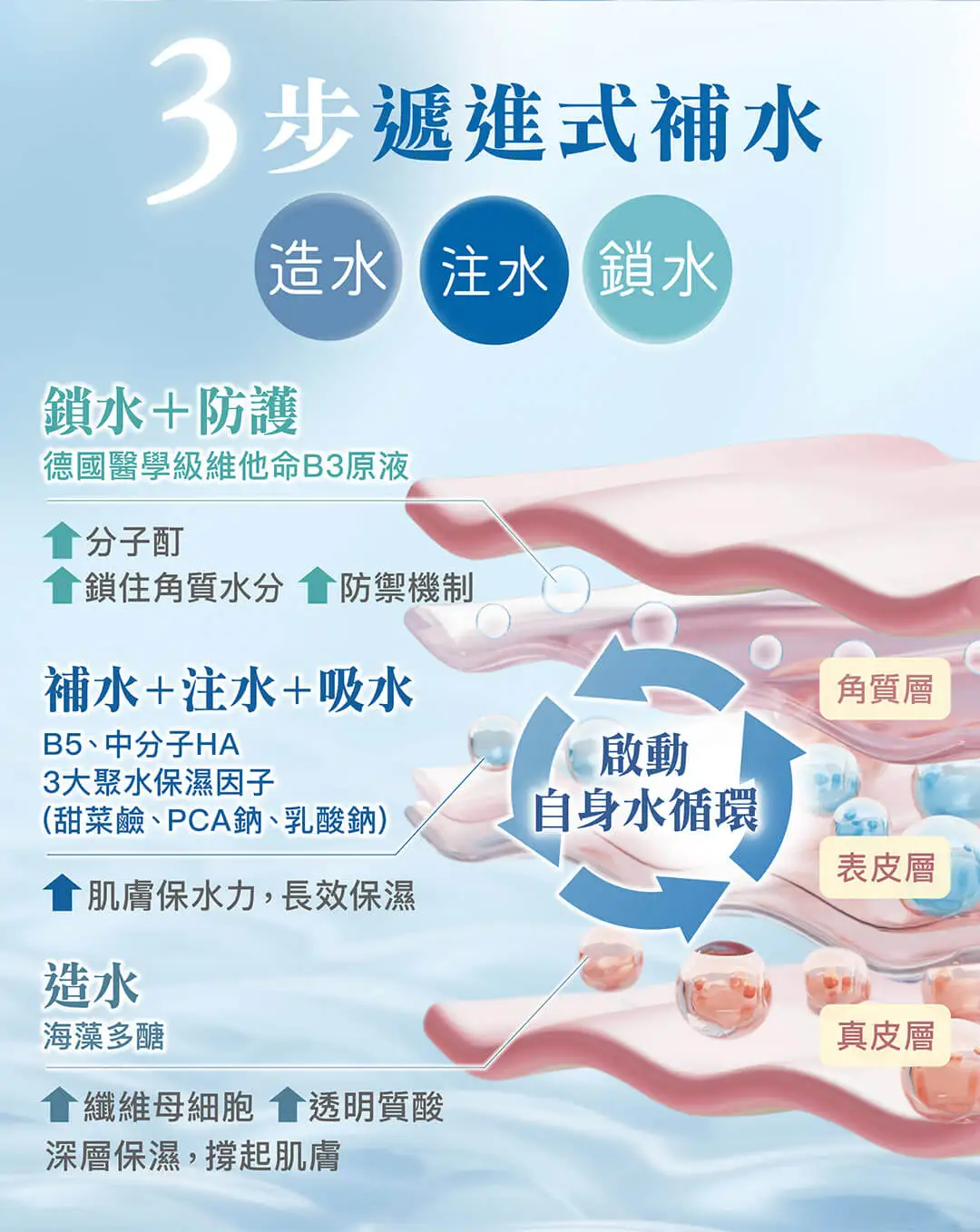 20250902 SYN SKIN B Series Landing Page v3 04