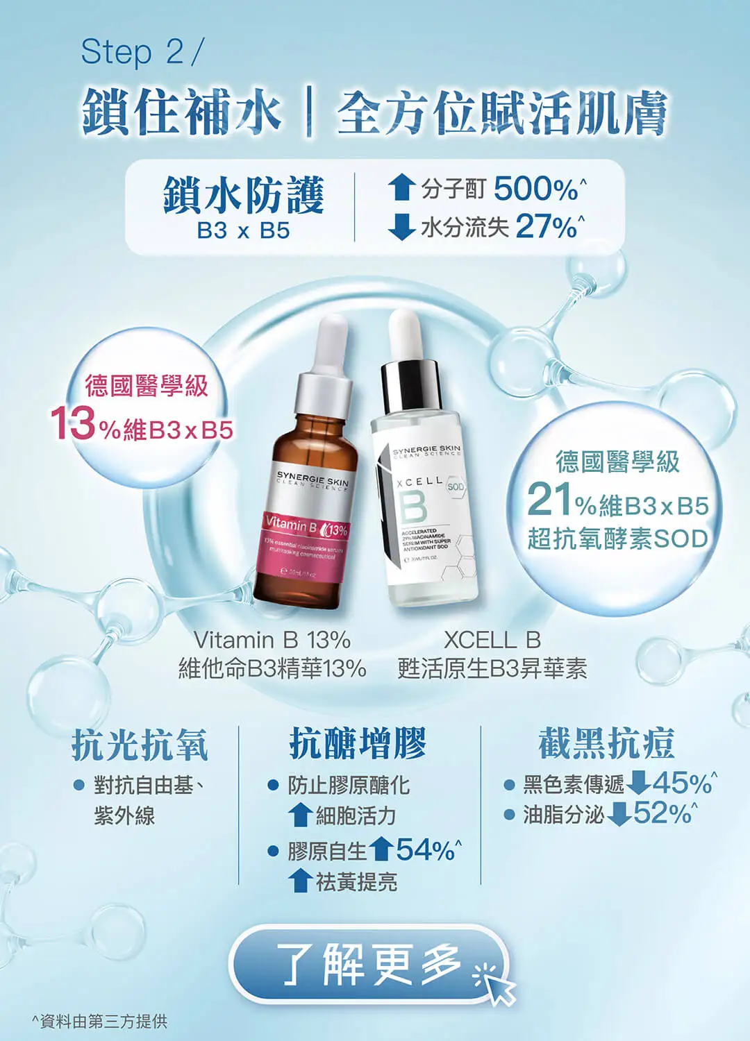 20250902 SYN SKIN B Series Landing Page v3 06