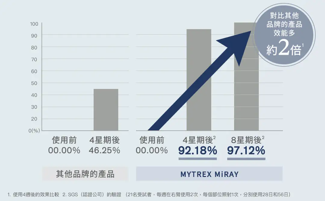 20250903 Mytrex Miray Landing page v2 11