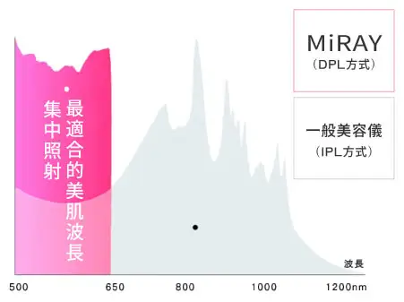 20250903 Mytrex Miray Landing page v2 Artboard 39 Gif 4