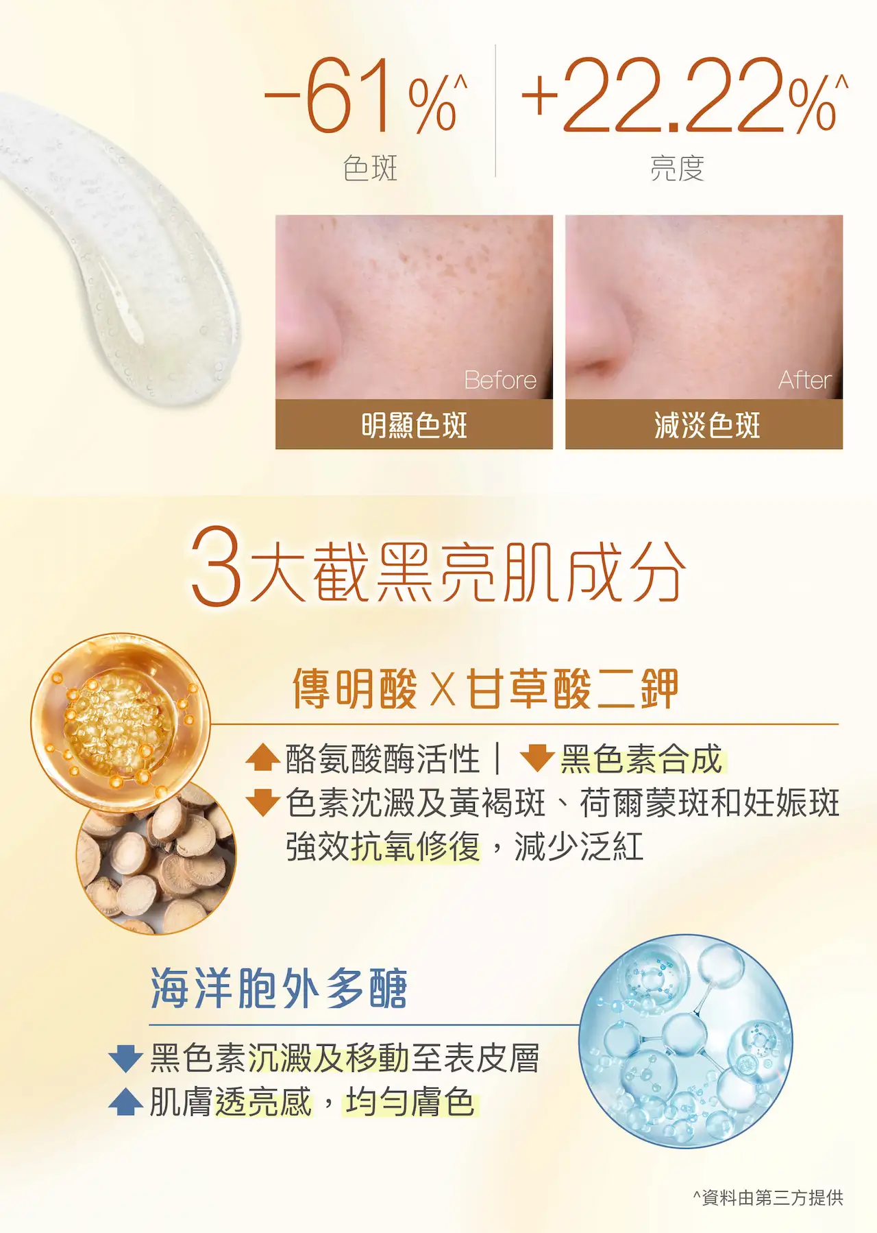 EnLighten 皮膚精華液裝在帶有滴管的棕色瓶子中，可顯示使用前後的皮膚效果