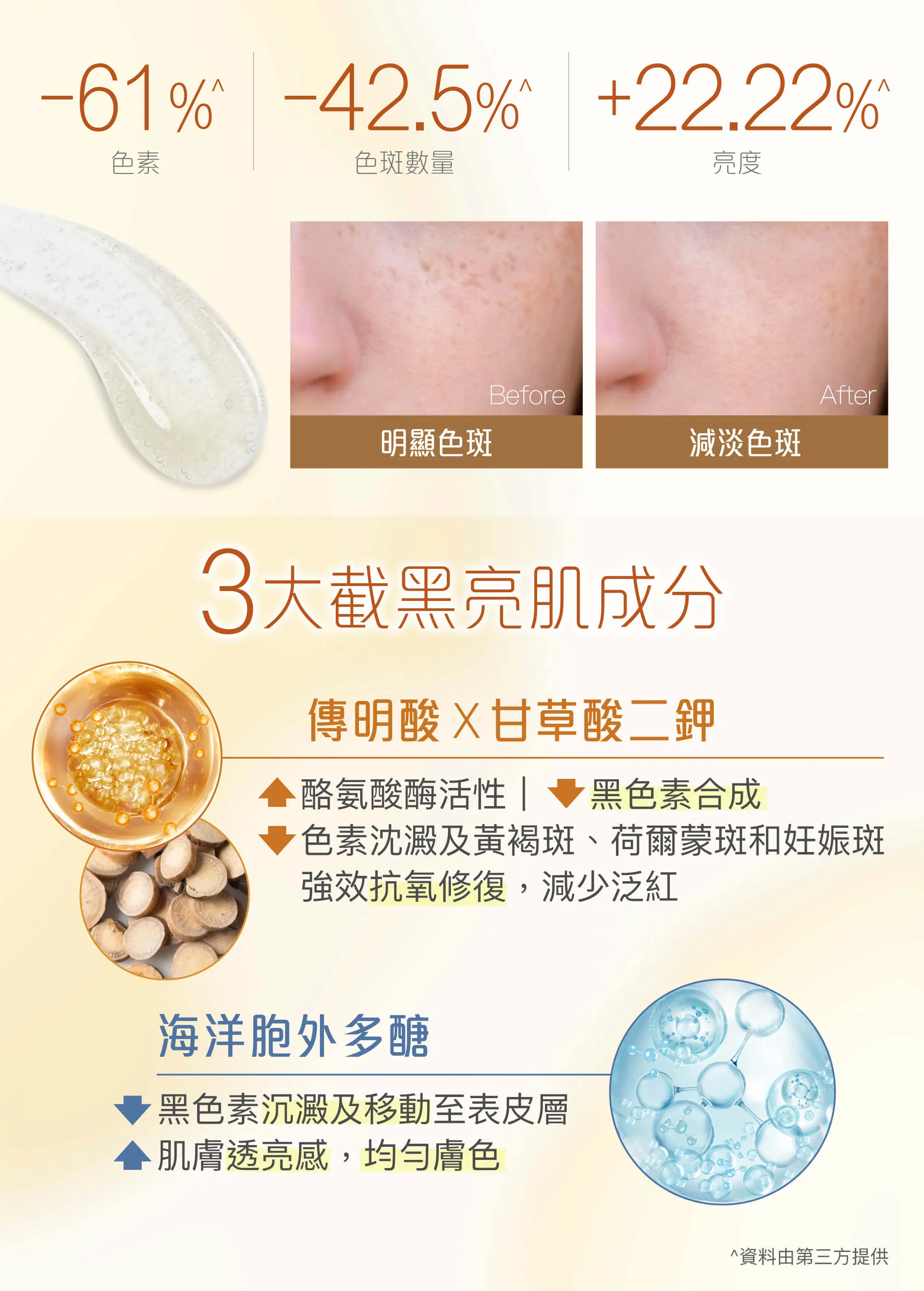 EnLighten 皮膚精華液裝在帶有滴管的棕色瓶子中，可顯示使用前後的皮膚效果
