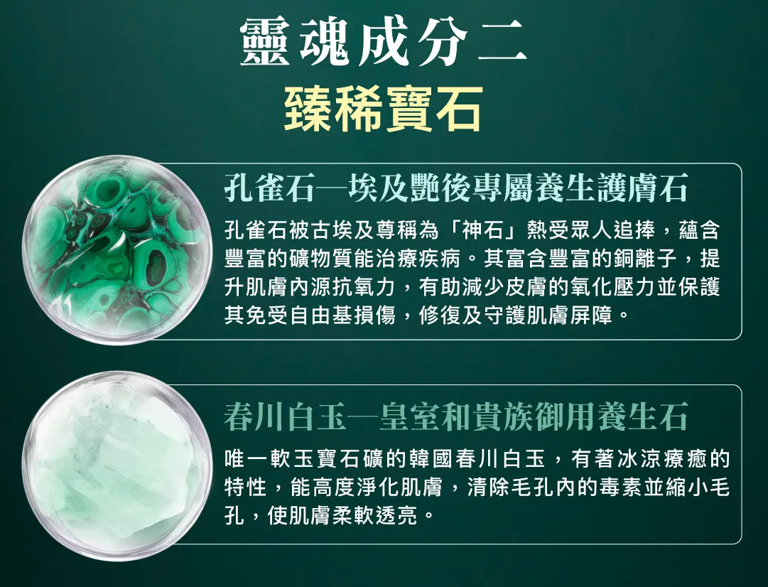 孔雀石:埃及艷後專屬養生護膚石，寓意“幸福”。活用於護膚品上，透過其富含礦物質的特質修復及守護肌膚屏障。採用世界上唯一軟玉寶石礦-韓國春川的白玉，千年來一直用作皇室和貴族的御用養生石，其冰涼療癒特性能高度淨化肌膚，清除毛孔內的毒素並縮小毛孔，使肌膚柔軟透亮，堪比完成一次IPL光子嫩膚療程。