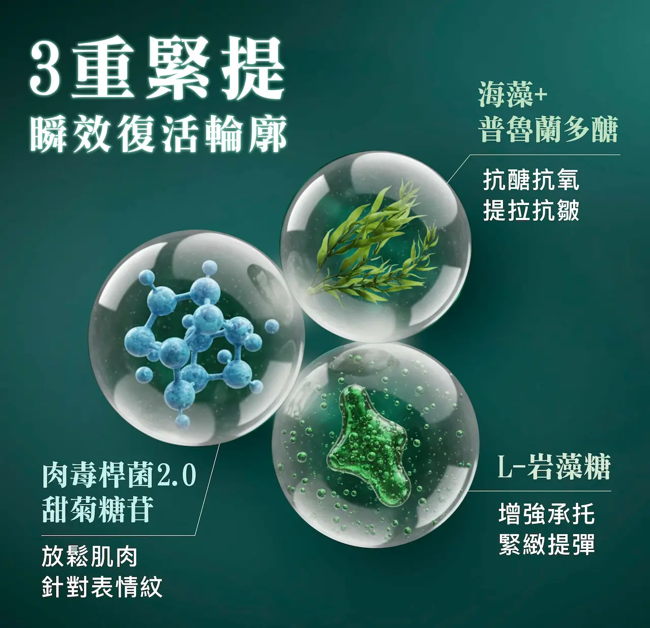 三重緊提瞬效復活輪廓：結合肉毒桿菌2.0甜菊糖苷、L-岩藻糖、海藻與普魯蘭多醣，中度至強度抑制彈性蛋白酶並激活纖維母細胞生成，增膠提彈，強效抗皺，快速達致緊致提拉效果，並有效放鬆肌肉，淡化表情紋
