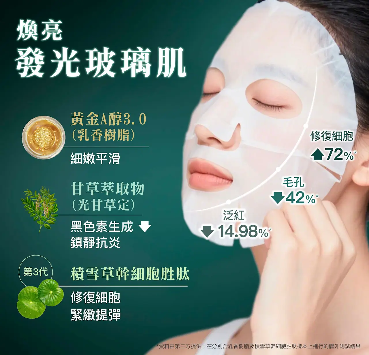 煥亮發光玻璃肌：結合黃金A醇3.0 (乳香樹脂)、甘草萃取物(光甘草定)、及積雪草幹細胞胜肽， 極速修復再生，有效收細毛孔，塑造細嫩膚質，並能減少黑色素生成，美白肌膚