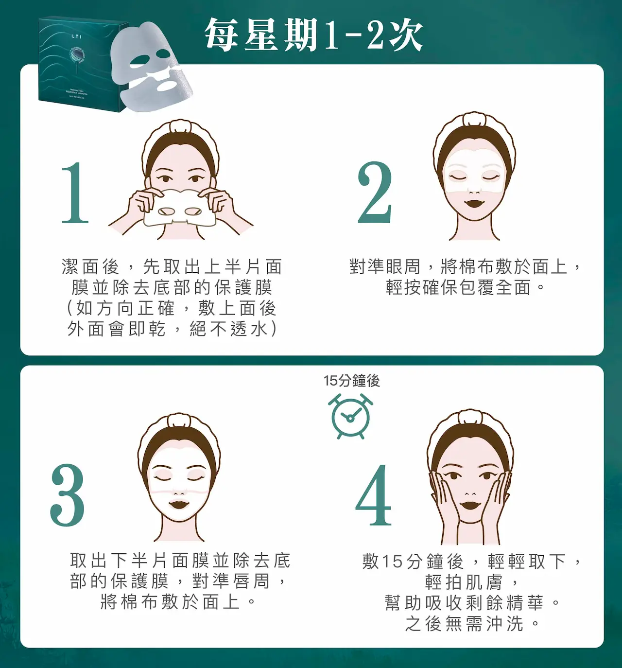 潔面後，先取出上半片面膜並除去底部的保護膜(如方向正確，敷上面後外面會即乾，絕不透水）對準眼周，將棉布敷於面上，輕按確保包覆全面。再取出下半片面膜並除去底部的保護膜，對準唇周，將棉布敷於面上。敷15分鐘後，輕輕取下，輕拍肌膚，幫助吸收剩餘精華。之後無需沖洗。
