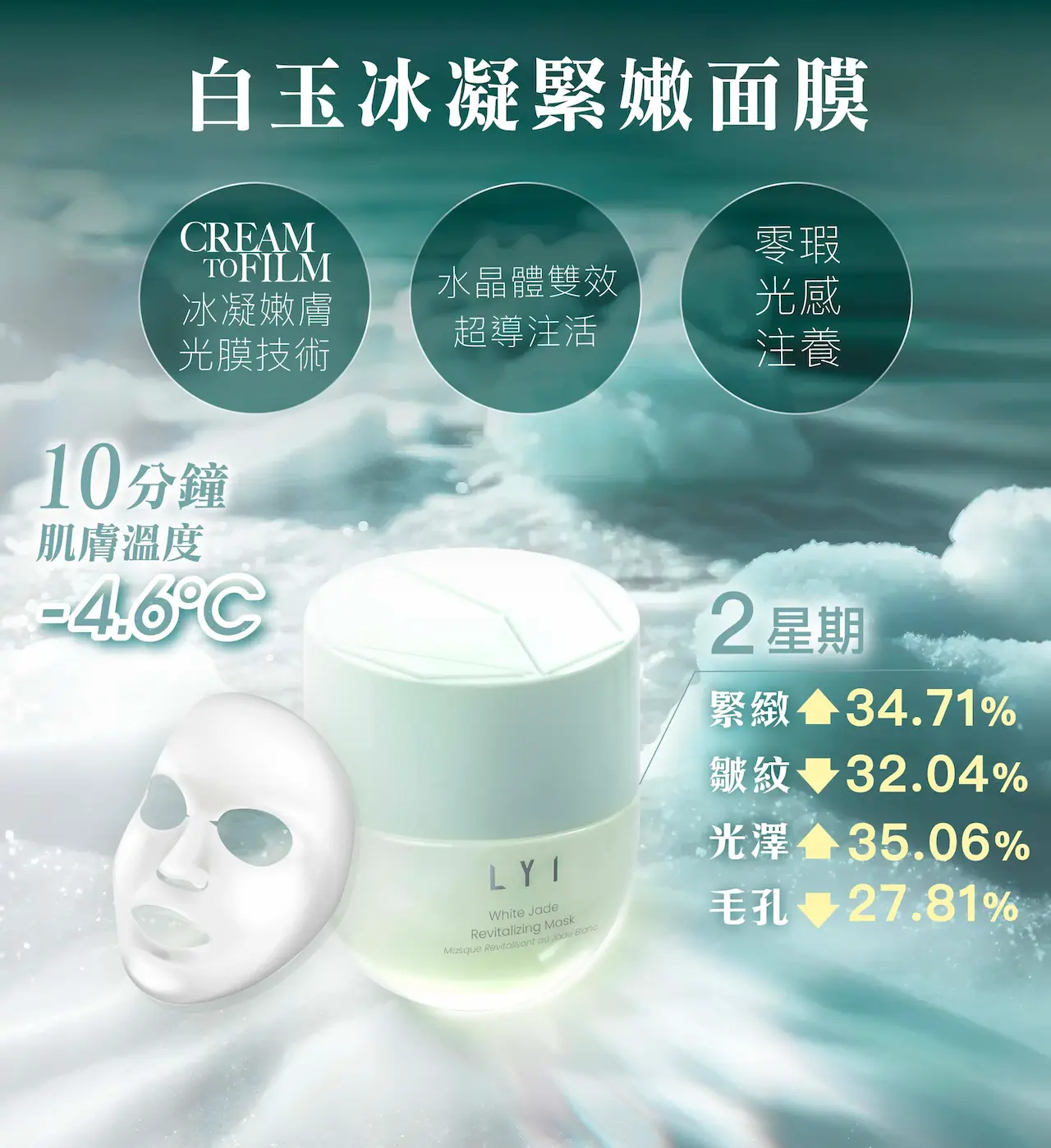 白玉冰凝緊嫩面膜獨有「ICETech冰凝緊嫩寶石配方」：富含韓國春川白玉粉末、海蕨萃取物、香豆素萃取物等強效成分，並配合 「水晶體雙效超導注活成分」和「CREAM TO FILM 冰凝嫩膚光膜技術」，一敷瞬間達緻 1)抗皺緊緻 2)滋養嫩膚 3)改善毛孔 4)美白煥亮