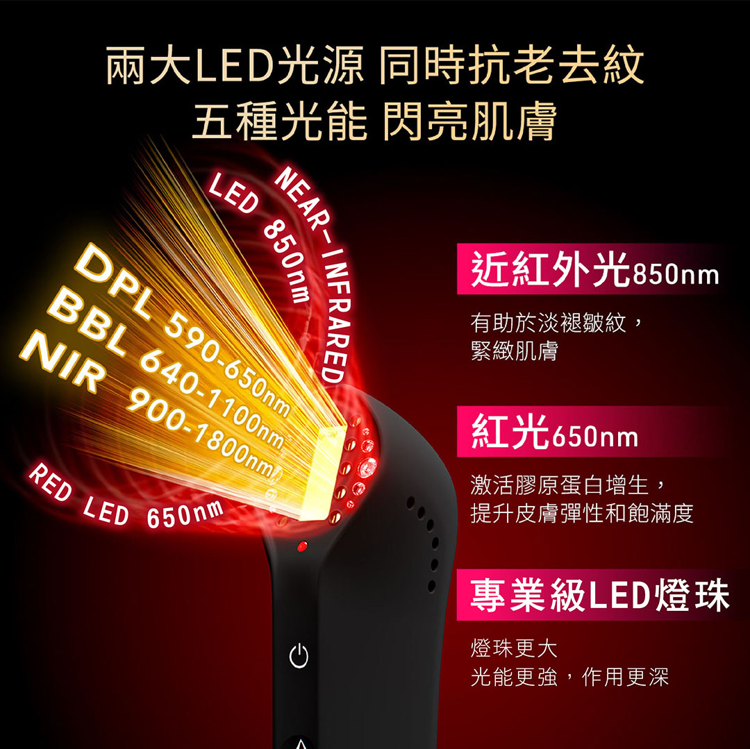 2大雙紅光LED為肌膚提供專業近紅外光 (850nm) 及紅光 (650nm) 護理，近紅外光無痛減淡皺紋，緊緻肌膚；而紅光可激活膠原彈白增生，提升肌膚彈性及包滿度。採用專業級LED燈珠，燈珠更大，光能更強，效能更深。