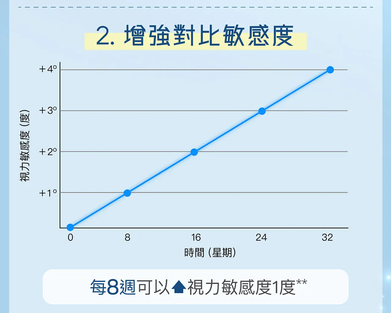 20251126 POME Eye Supplement Landing Page v2 13