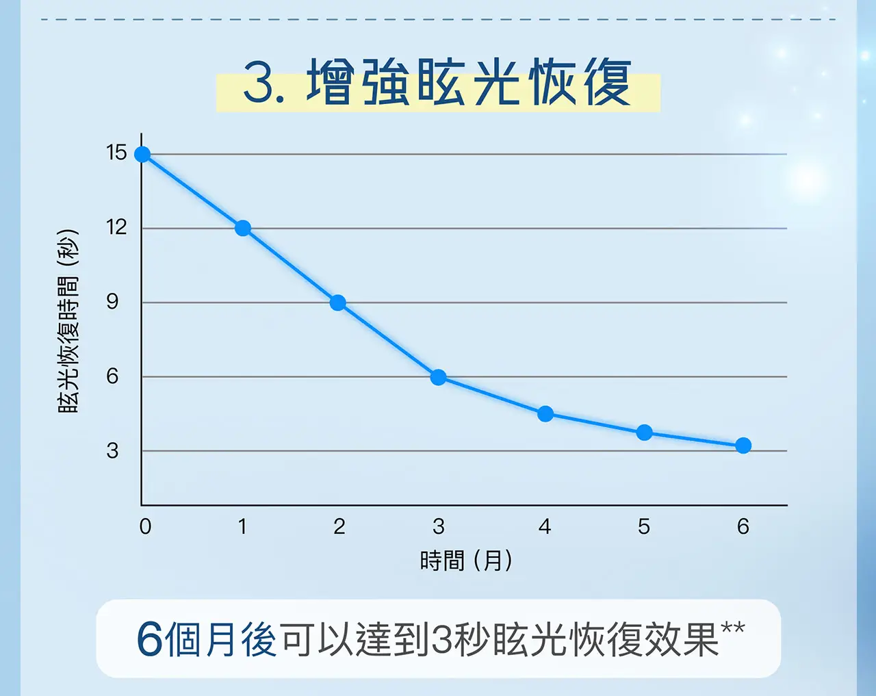 20251126 POME Eye Supplement Landing Page v2 14