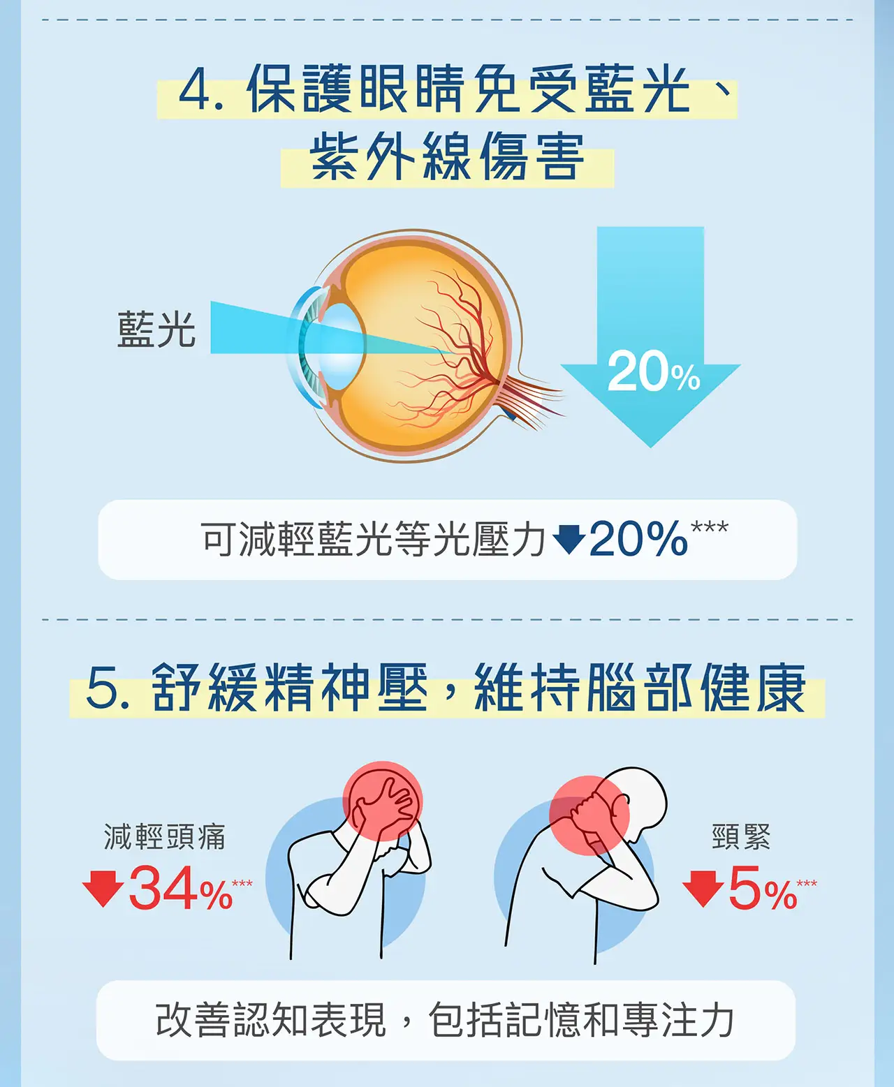 20251126 POME Eye Supplement Landing Page v2 15