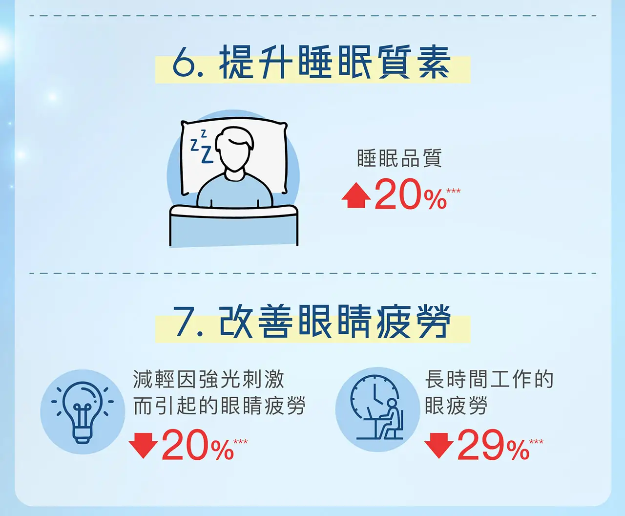 20251126 POME Eye Supplement Landing Page v2 16