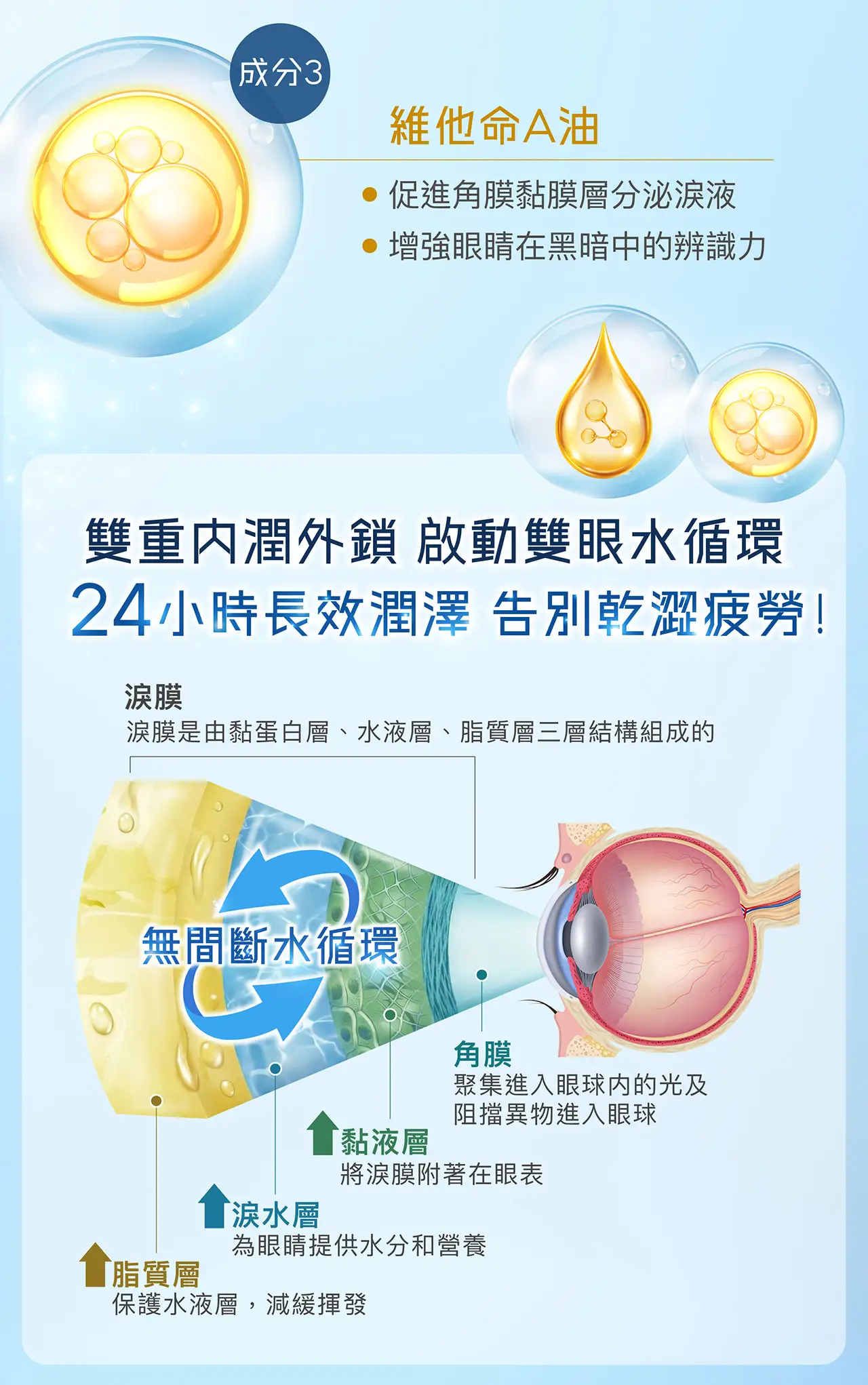 20251126 POME Eye Supplement Landing Page v2 20