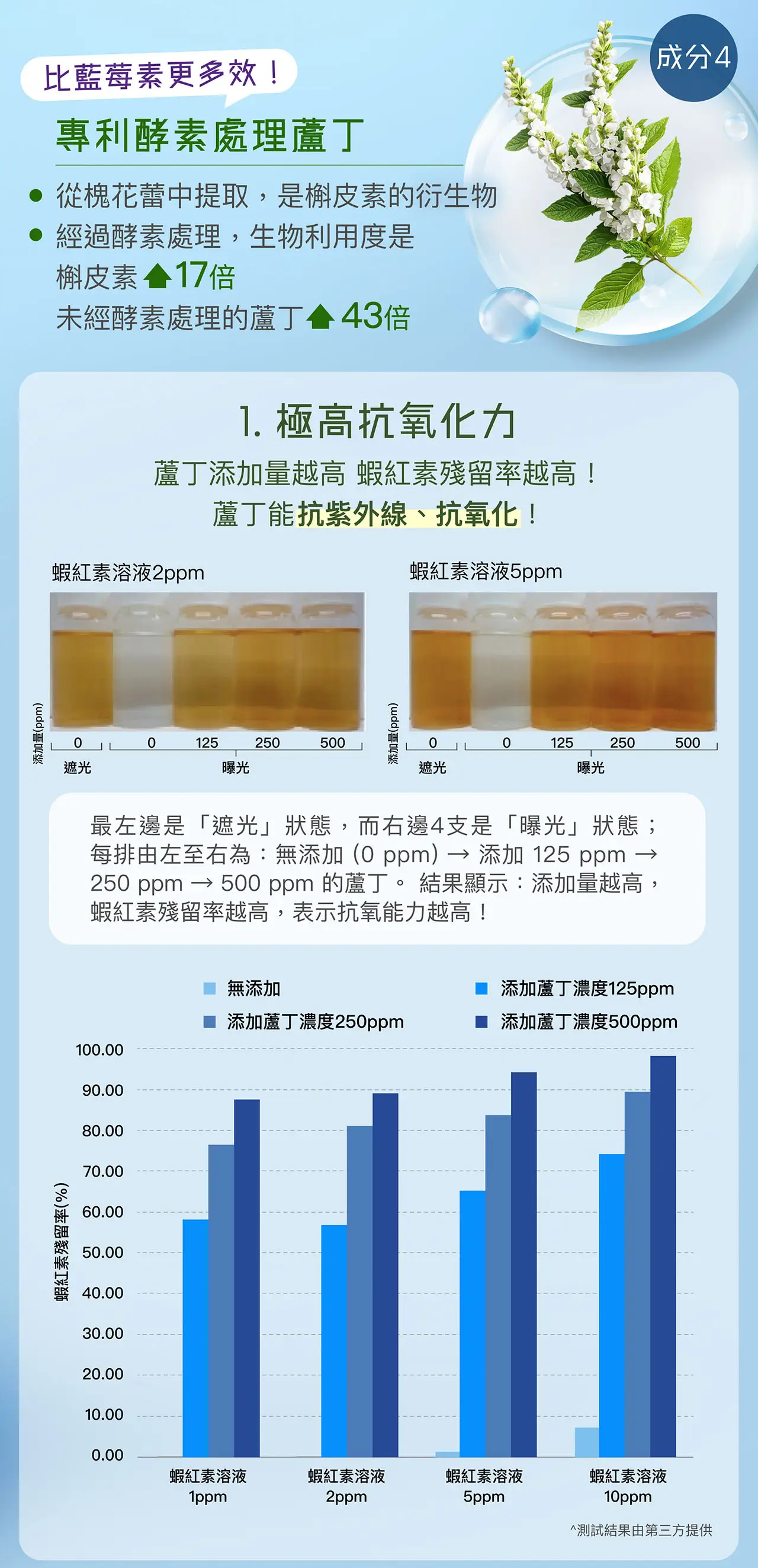 20251126 POME Eye Supplement Landing Page v2 21