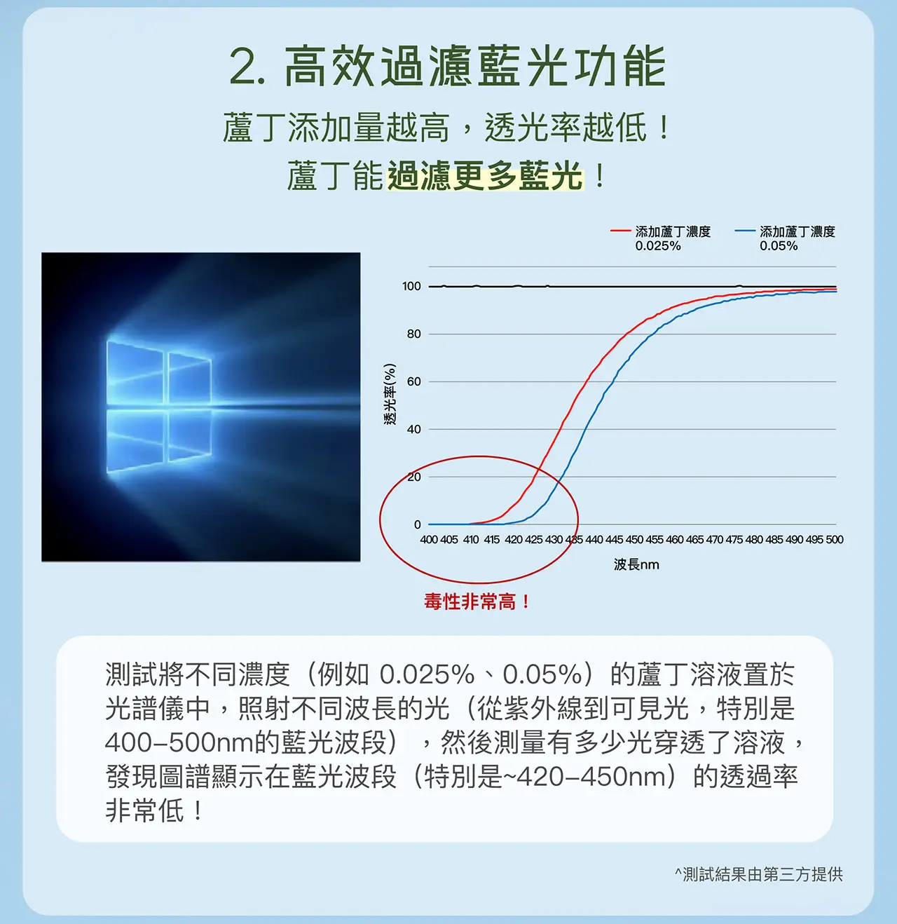 20251126 POME Eye Supplement Landing Page v2 23