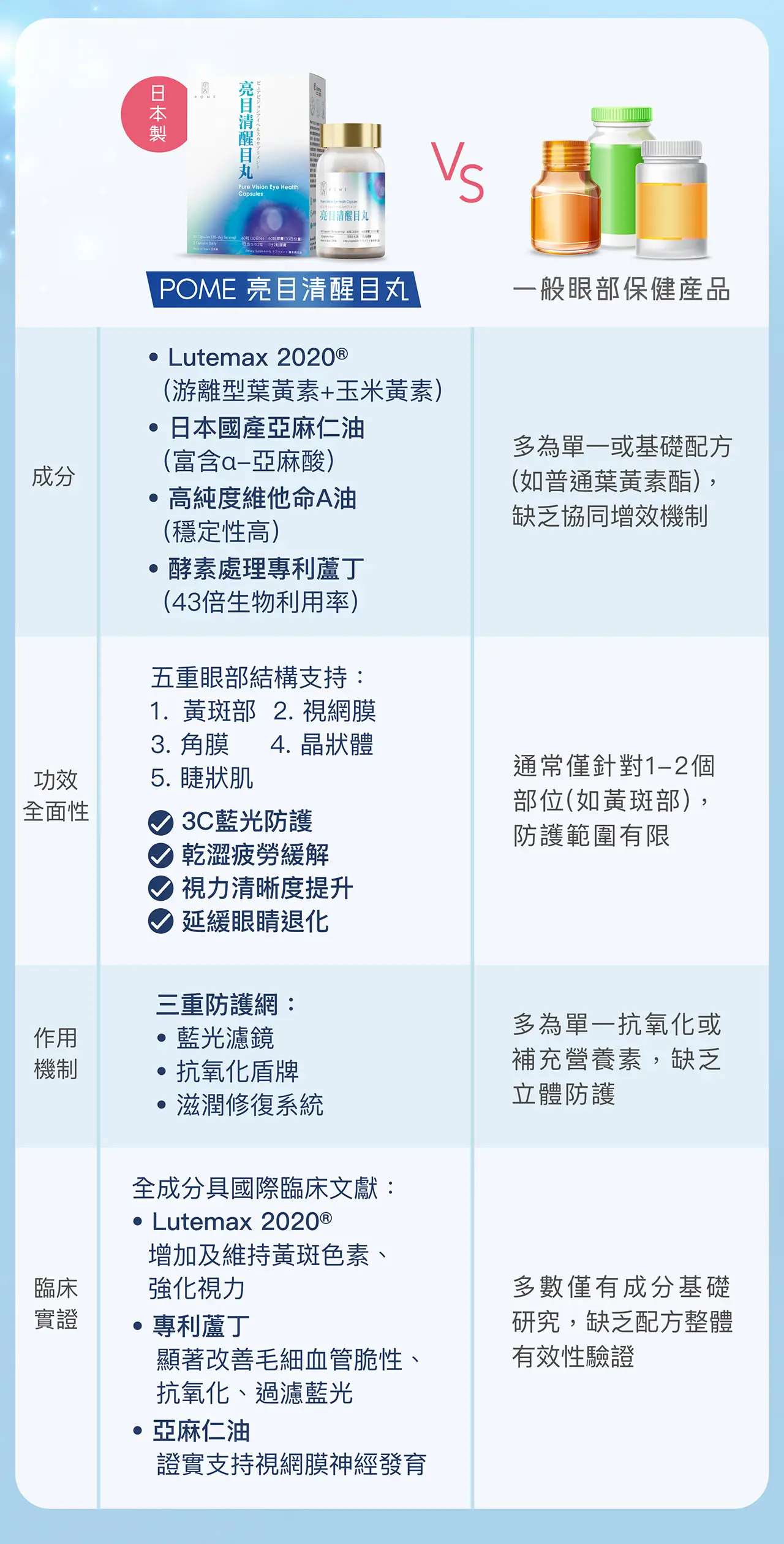 20251126 POME Eye Supplement Landing Page v2 25