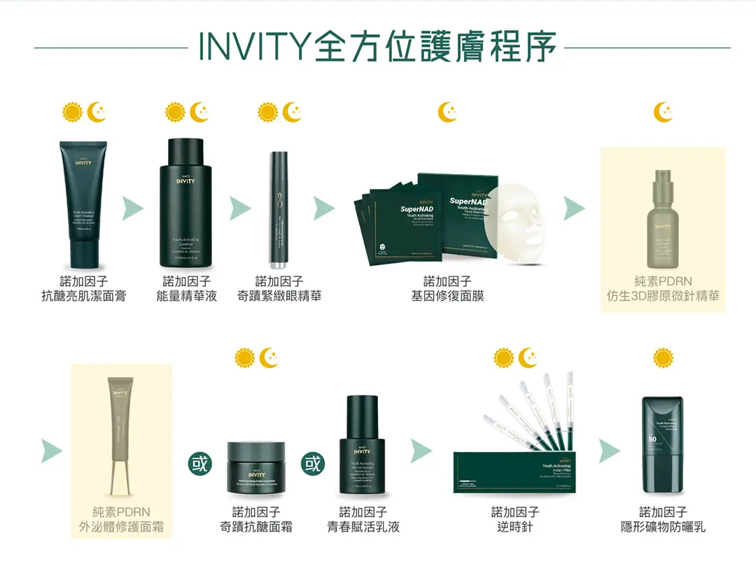 INVITY New Launch Landing Page PDRN Cream Collagen Serum V3 9