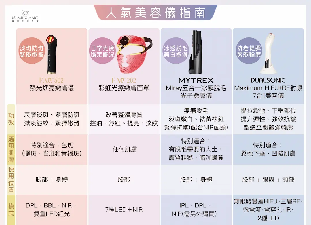 1 202512 FAQ 502 comparison big Size landing page P1