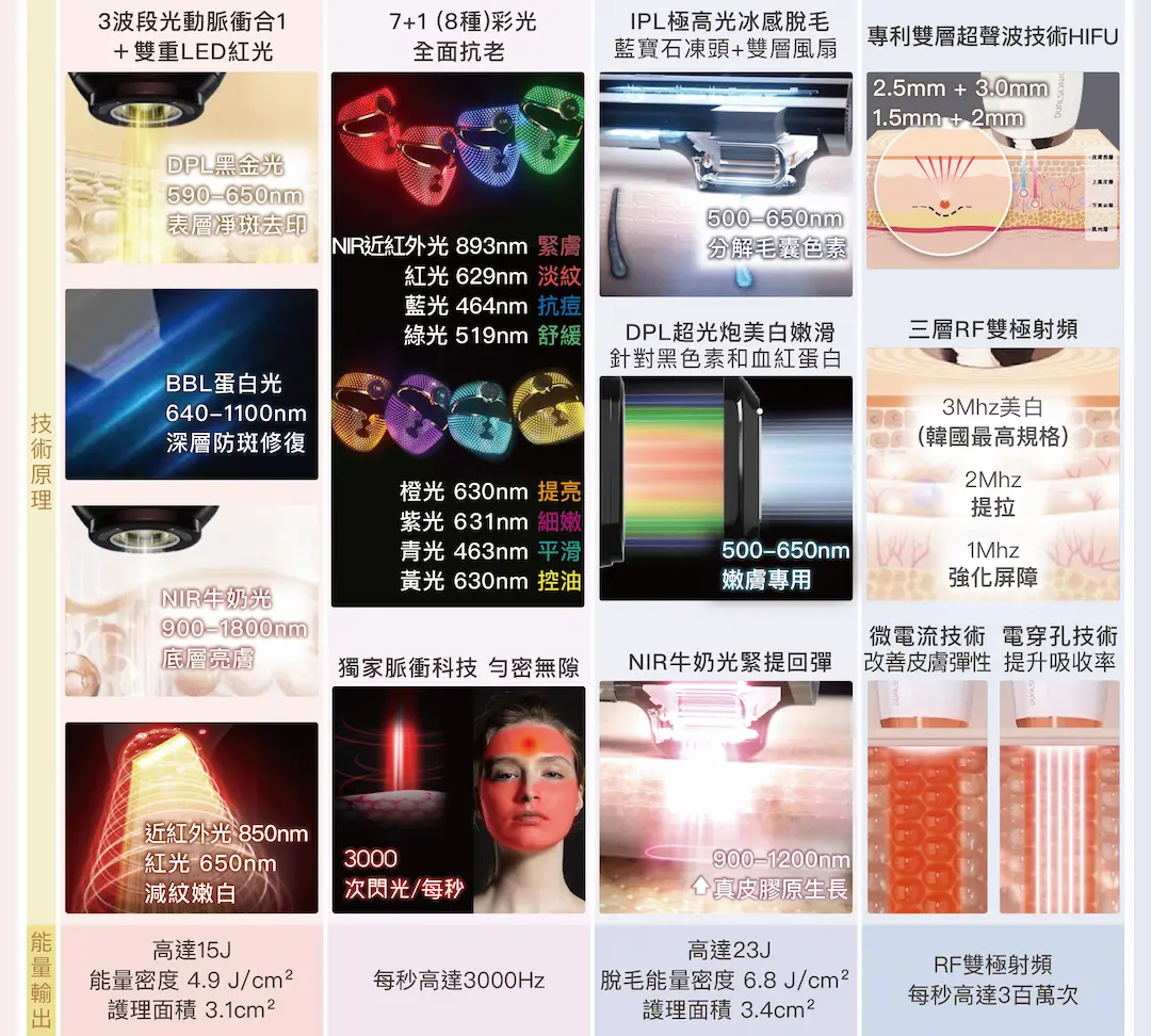 2 202512 FAQ 502 comparison big Size landing page P2