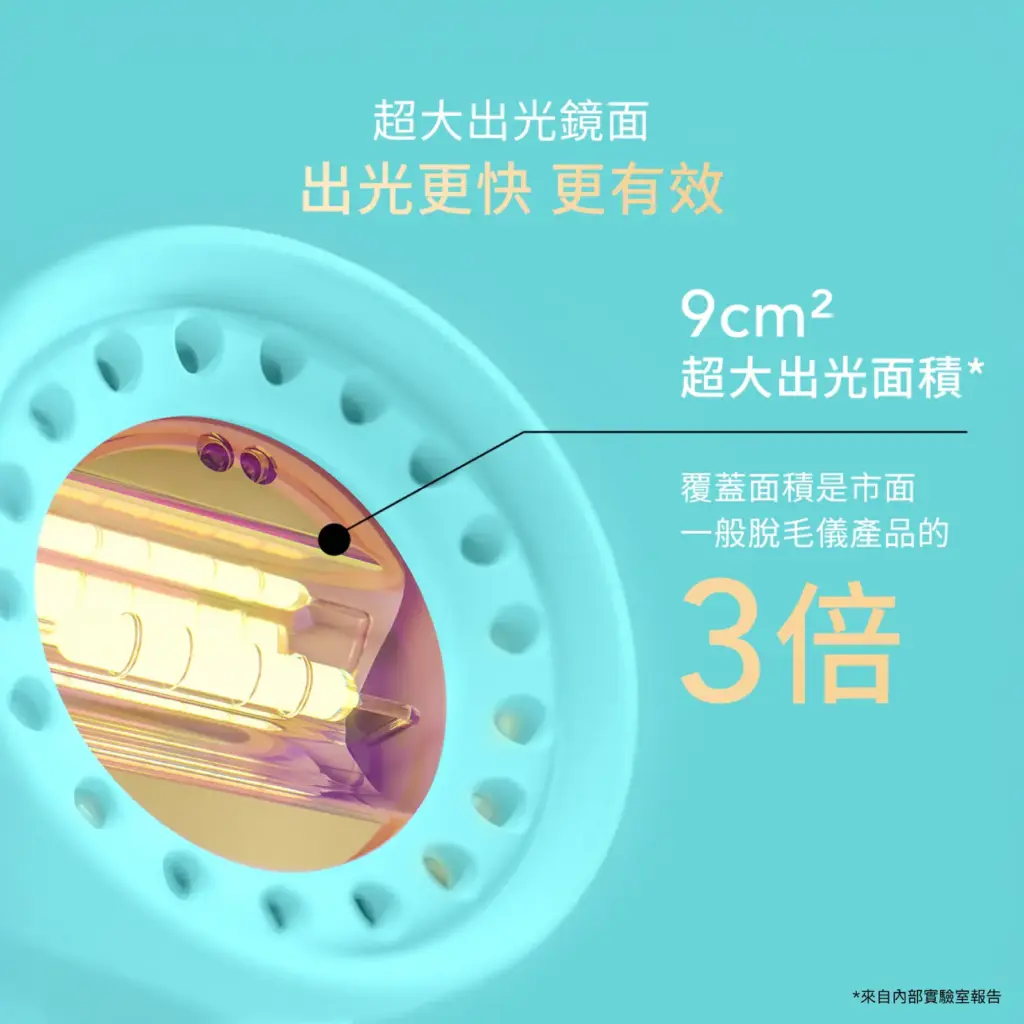 FOREO PEACH 2 go 超輕版彩光脫毛儀 - FOREO PEACH 2 go 超輕版彩光脫毛儀,具備9cm²超大出光口及360°智慧空氣冰膚系統