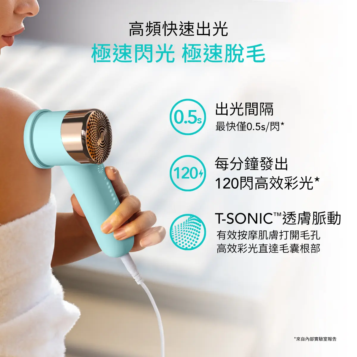 超快高頻出光，極速閃光，極速脫毛！出光間距最快僅 0.5s閃*，每分鐘120強脈衝光*，配備T-SONIC™透膚脈動，光波直達毛囊根部，實現有效能量最大化
