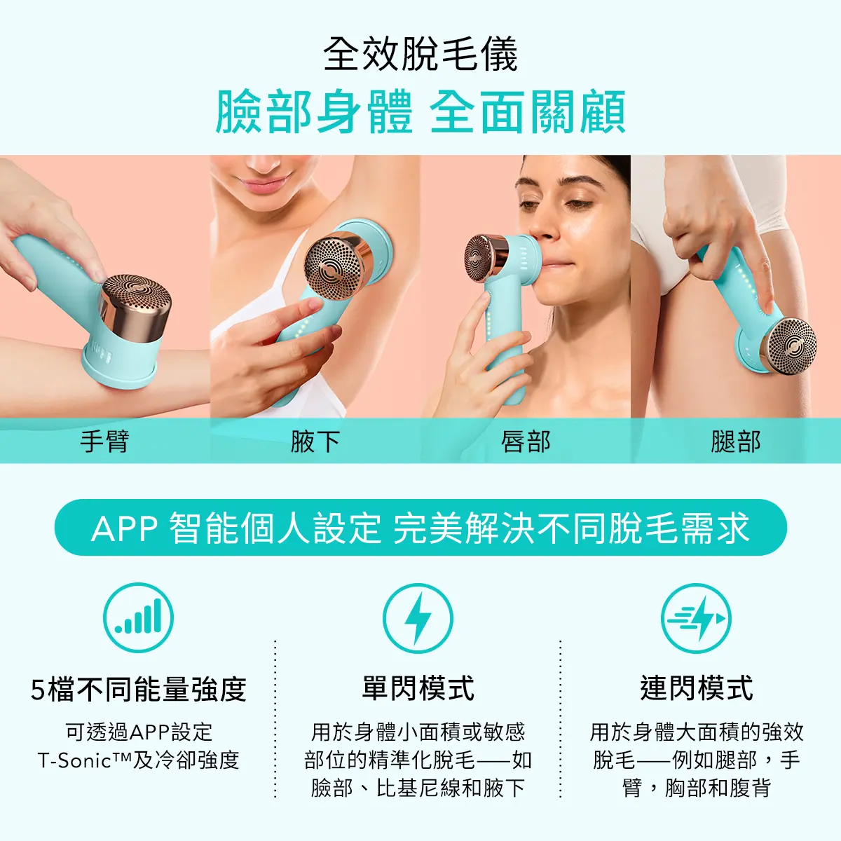 全效用脫毛儀，臉部身體適用，全面脫毛。可適用於唇部、手臂、腋下、腿部、比基尼區域等部位。APP智能個人化設定，5檔強度，可選單閃或連閃，完美解決不同脫毛需求。