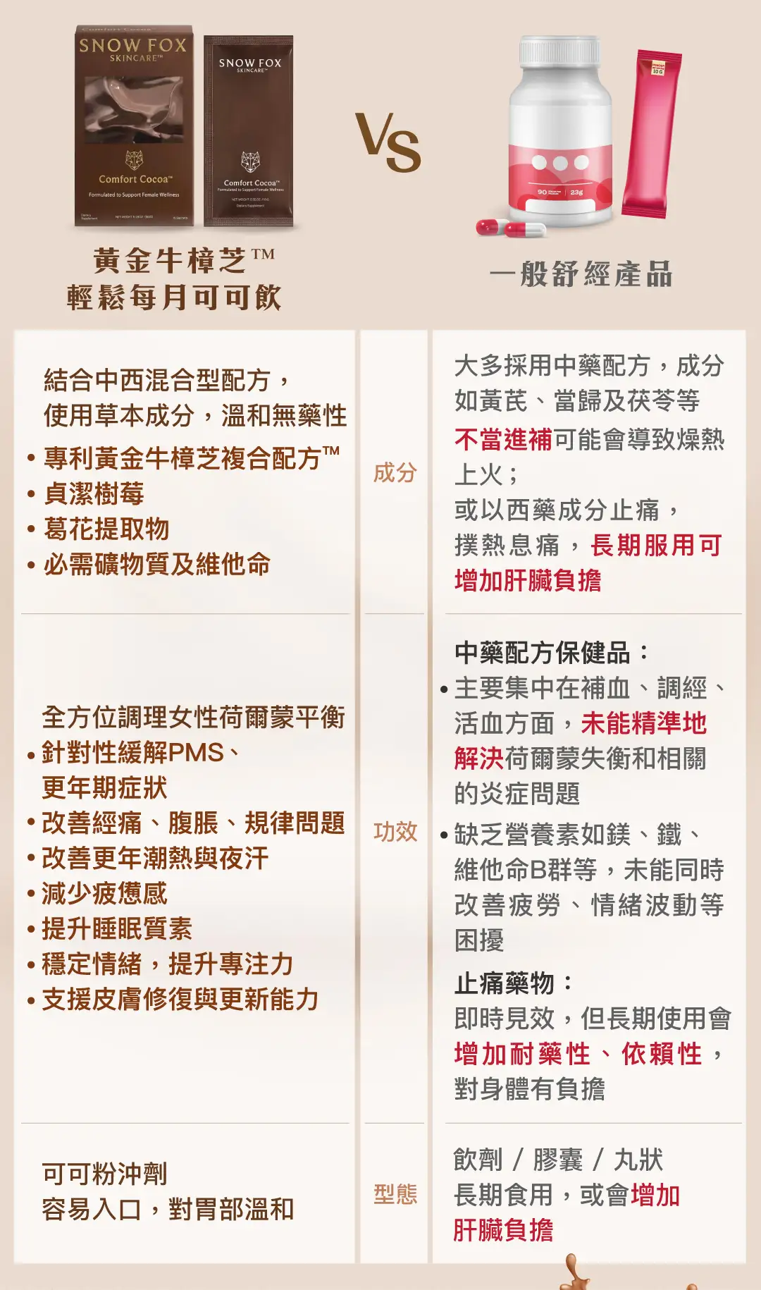 20260306 SF Comfort Cocoa landing page v3 09