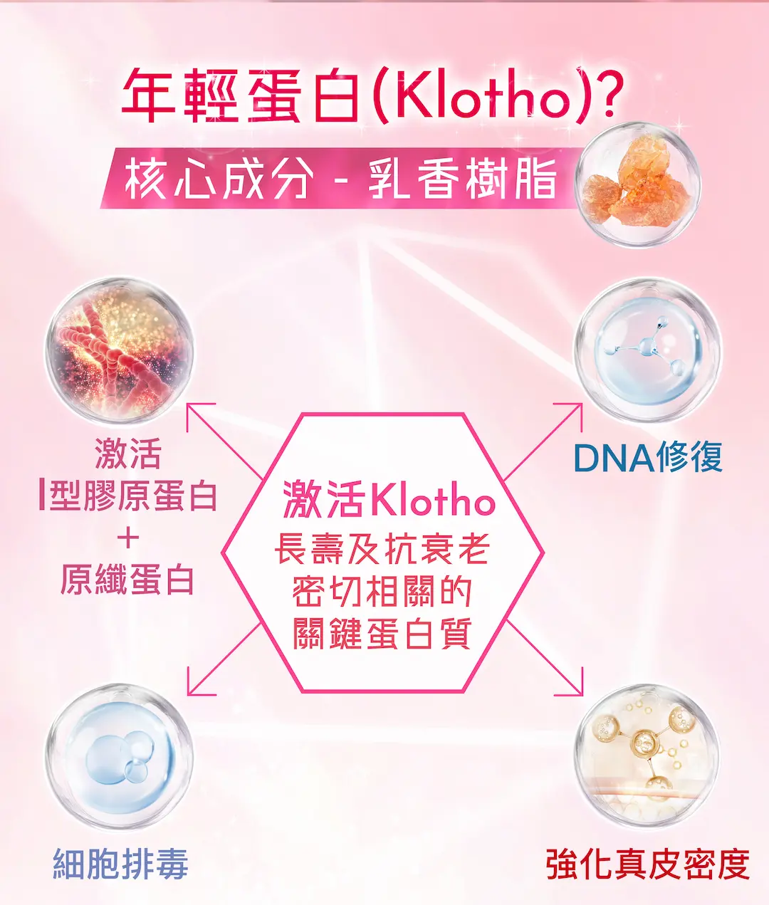 LYI essenceoil klotho