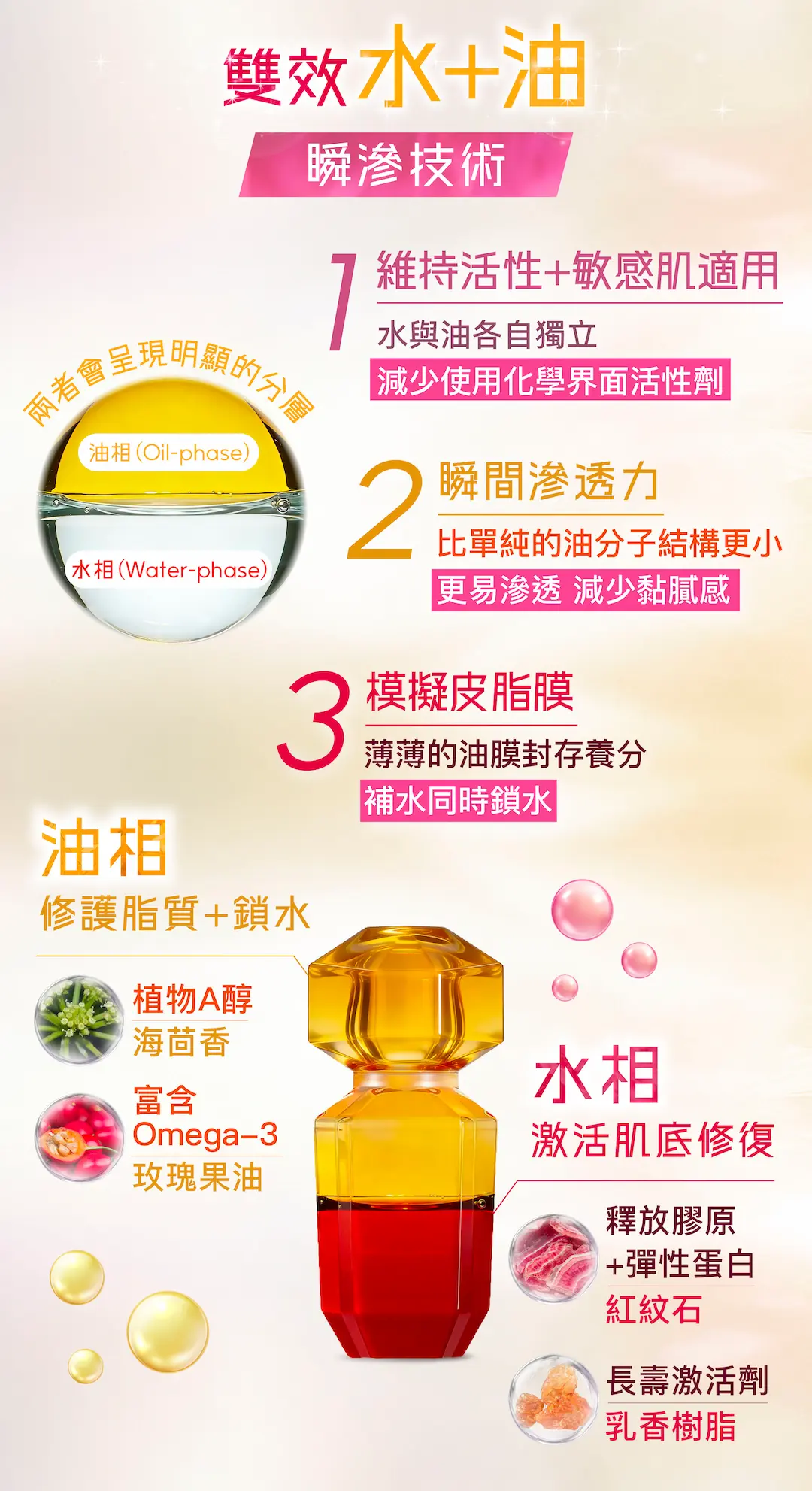 LYI essenceoil oilandwater