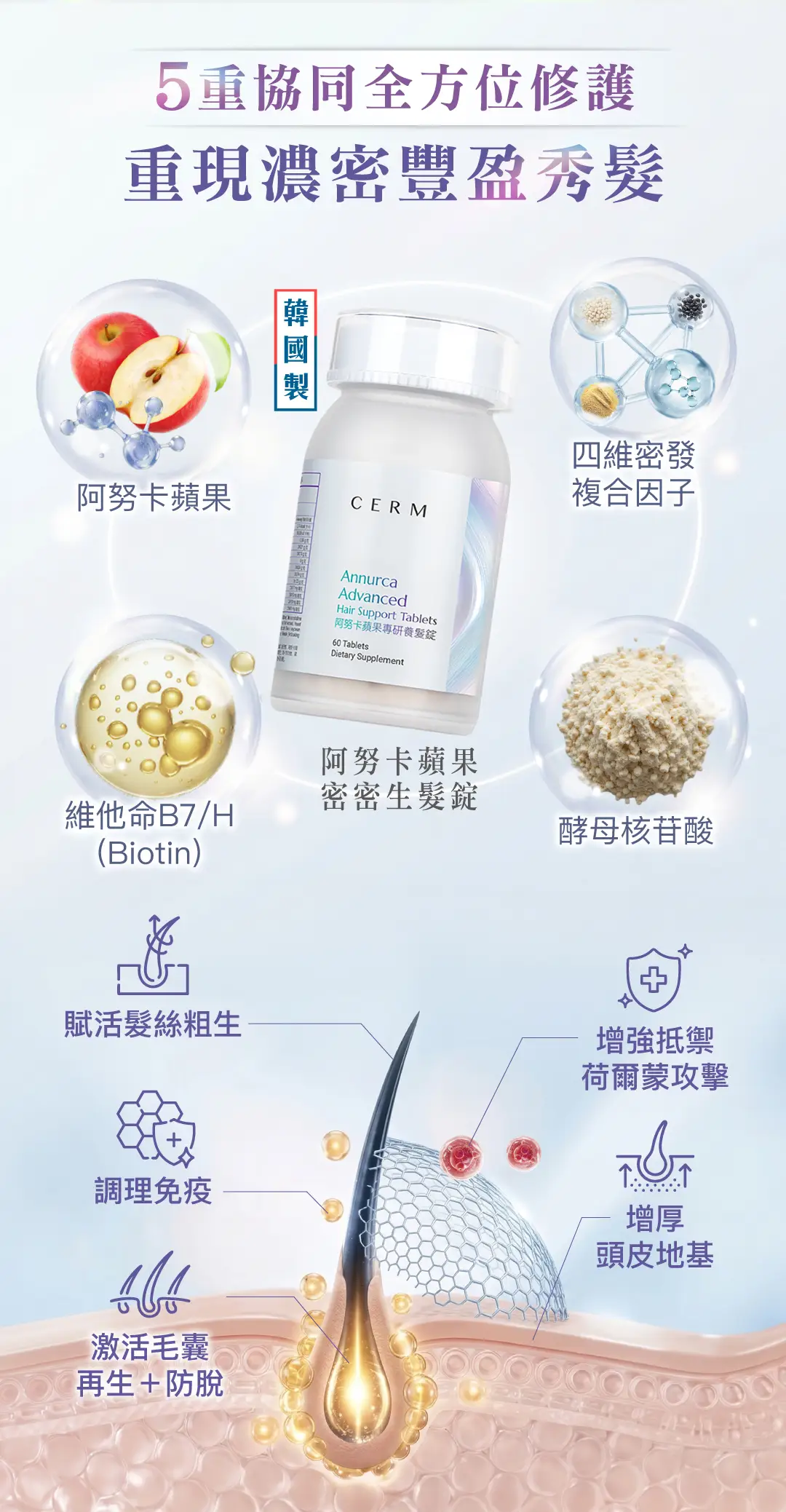 20260323 CERM Annurca Advanced Hair Support Landing Page v3 03