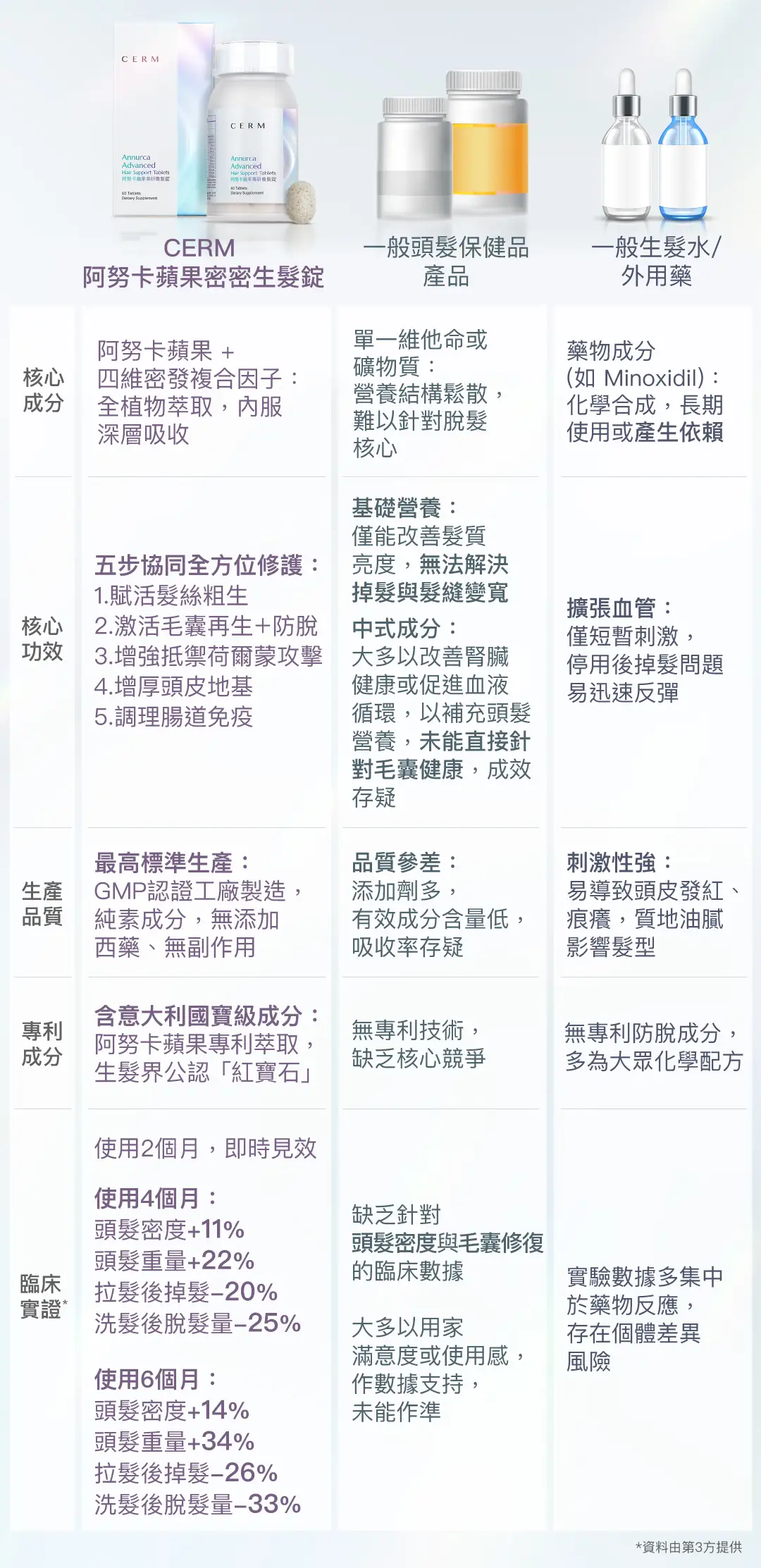 20260323 CERM Annurca Advanced Hair Support Landing Page v3 11