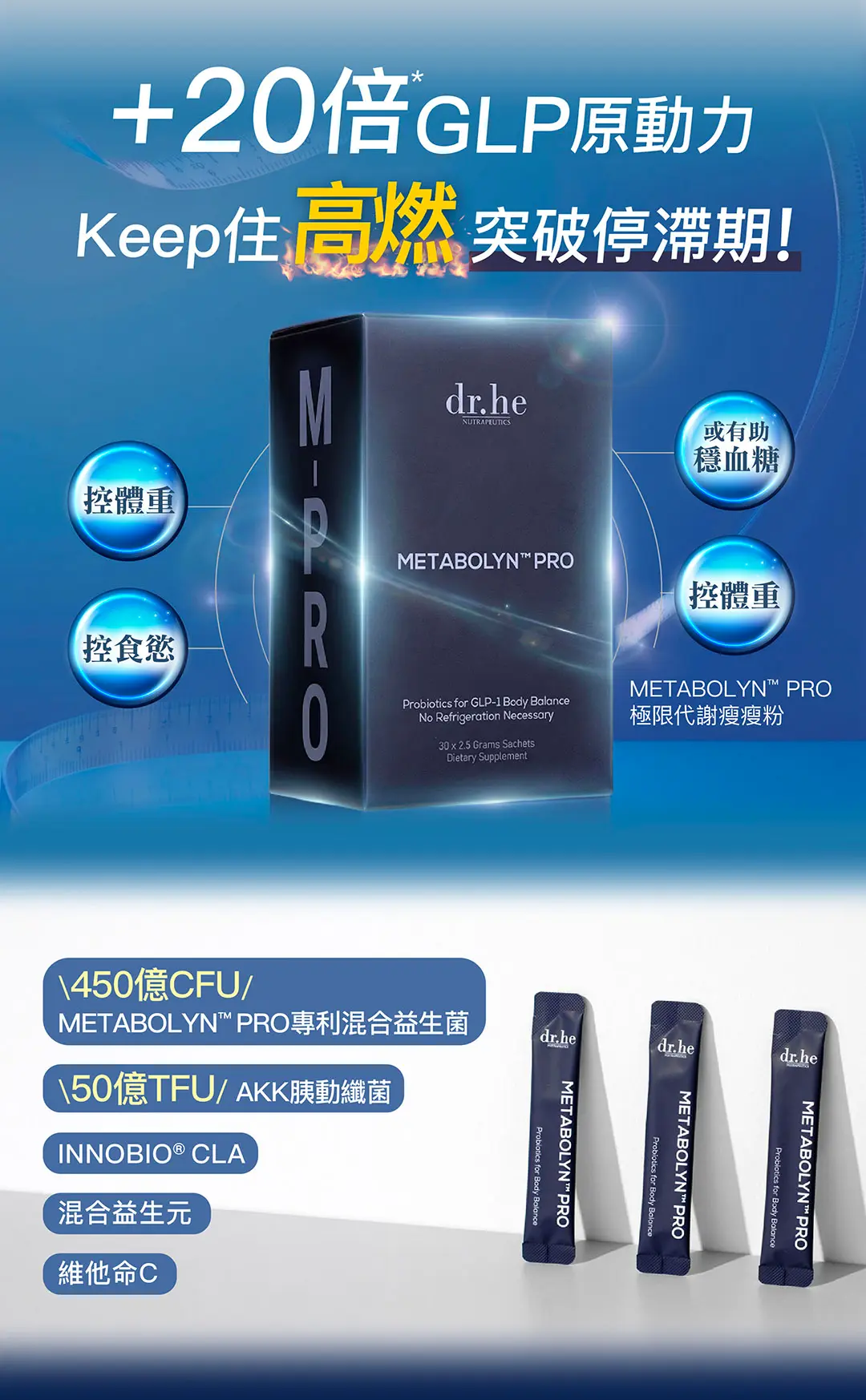 202604 dr.he METABOLYN%E2%84%A2 PRO landing page%E5%89%AF%E6%9C%AC 2