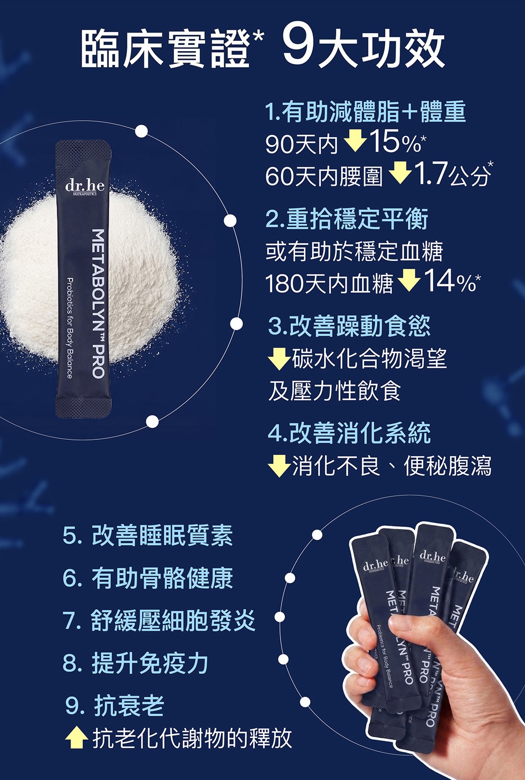 202604 dr.he METABOLYN%E2%84%A2 PRO landing page%E5%89%AF%E6%9C%AC 3