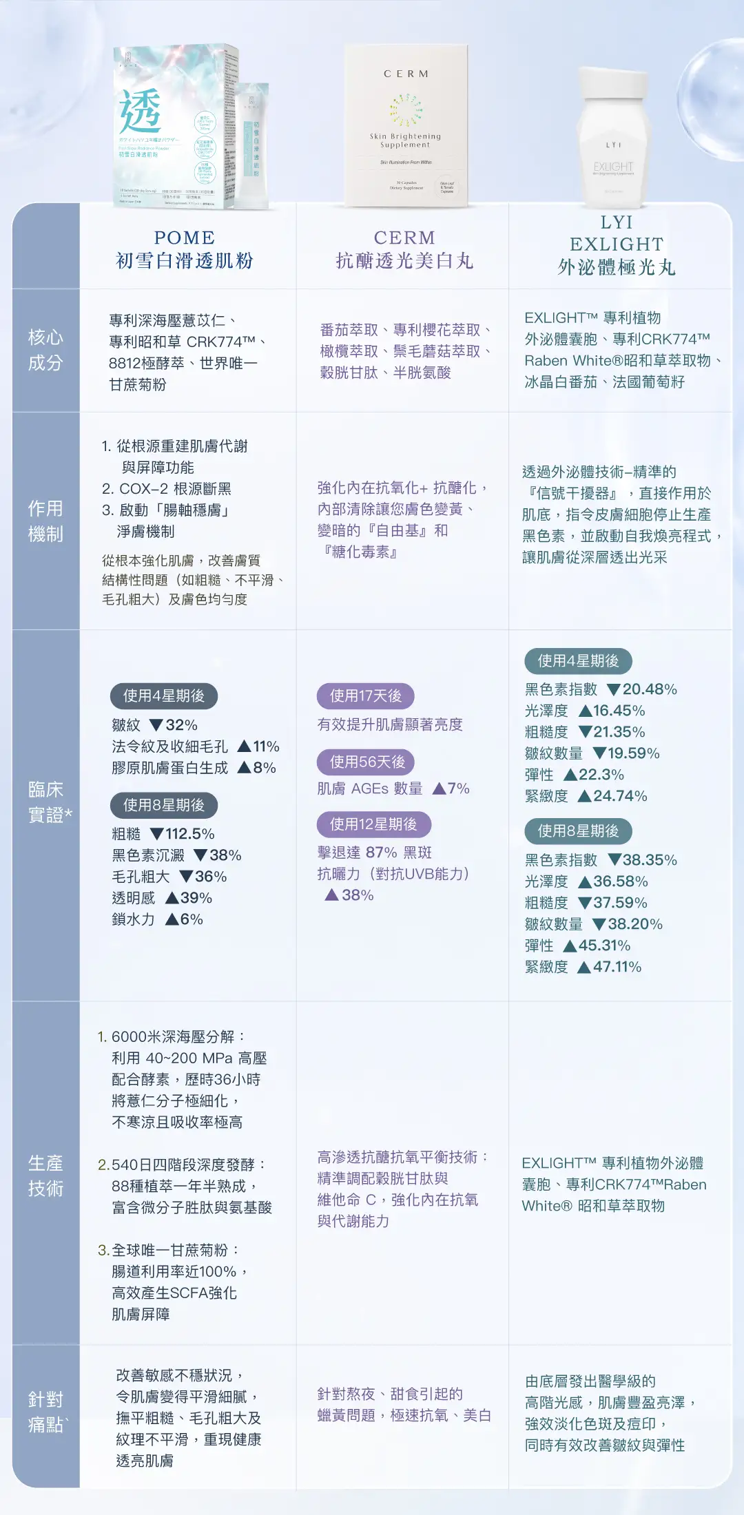 20260528 Landing page First snow radiance powder v2 11