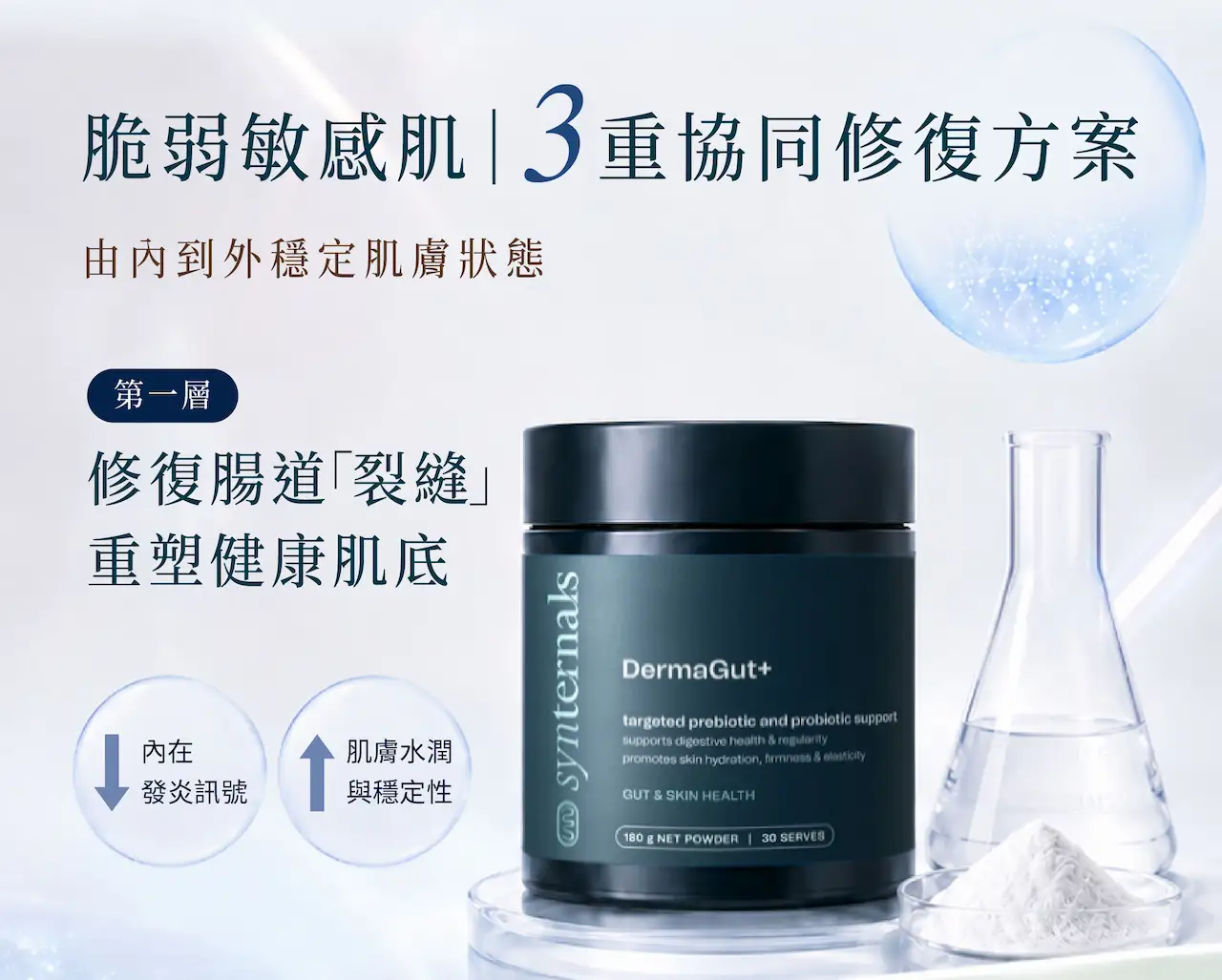 脆弱敏感肌膚的3重協同修復方案：SynTernals DermaGut+舒敏水光美肌合生素，透過腸皮軸，修復腸道屏障、調節菌群及支持肌膚保濕入手，改善敏感肌、乾燥肌及肌膚不穩定問題。