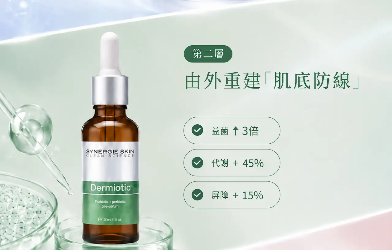 DermaGut+與Dermiotic內外協同修護方案，結合內服美肌益生菌及外用益生菌精華，從腸皮軸與肌膚微生態雙重調理，提升肌膚屏障健康，改善敏感肌及不穩定膚況。