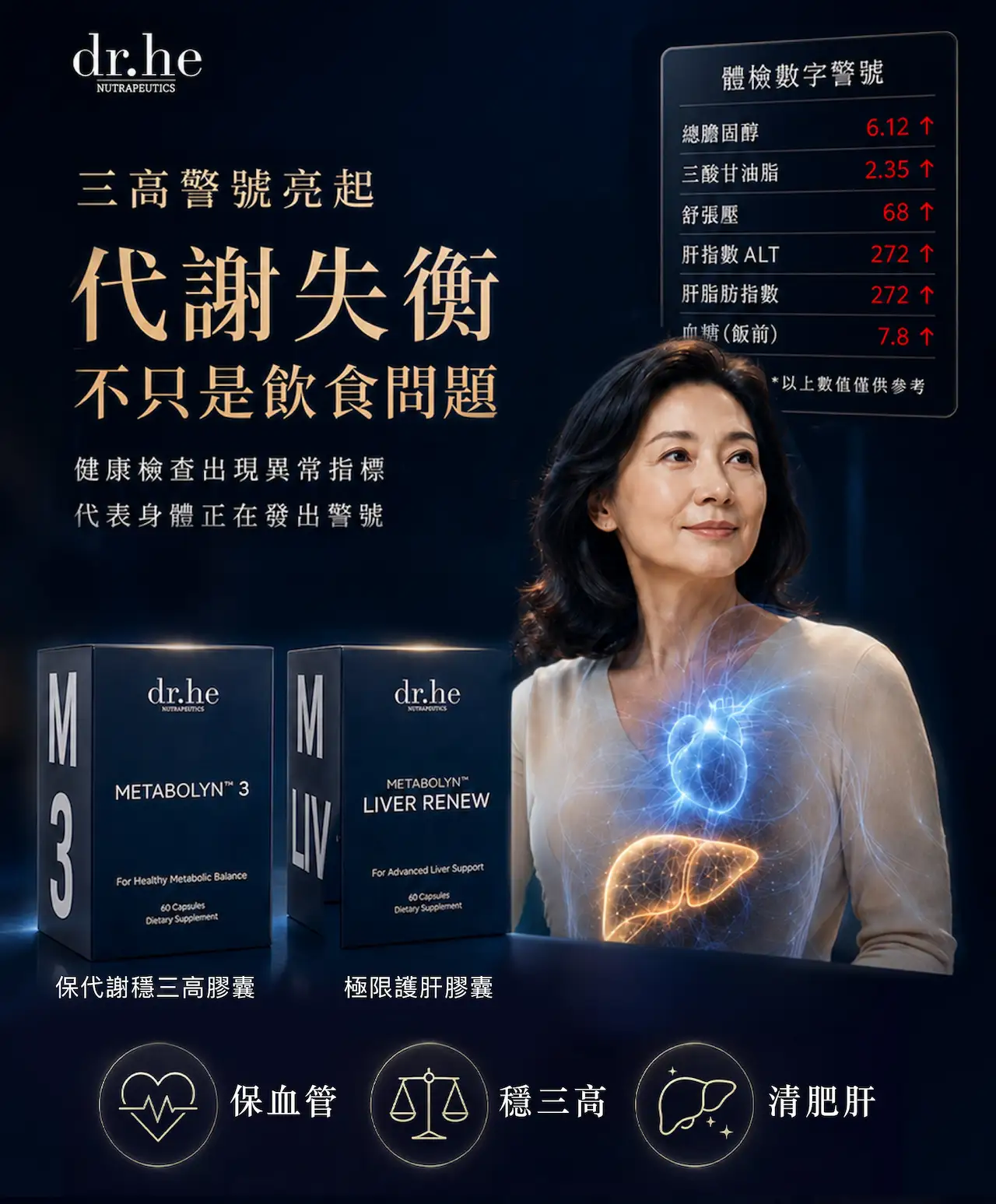 Dr.He METABOLYN™雙重代謝健康方案，支援三高管理、血糖血脂管理及肝臟健康，結合METABOLYN™ 3與LIVER RENEW護肝配方