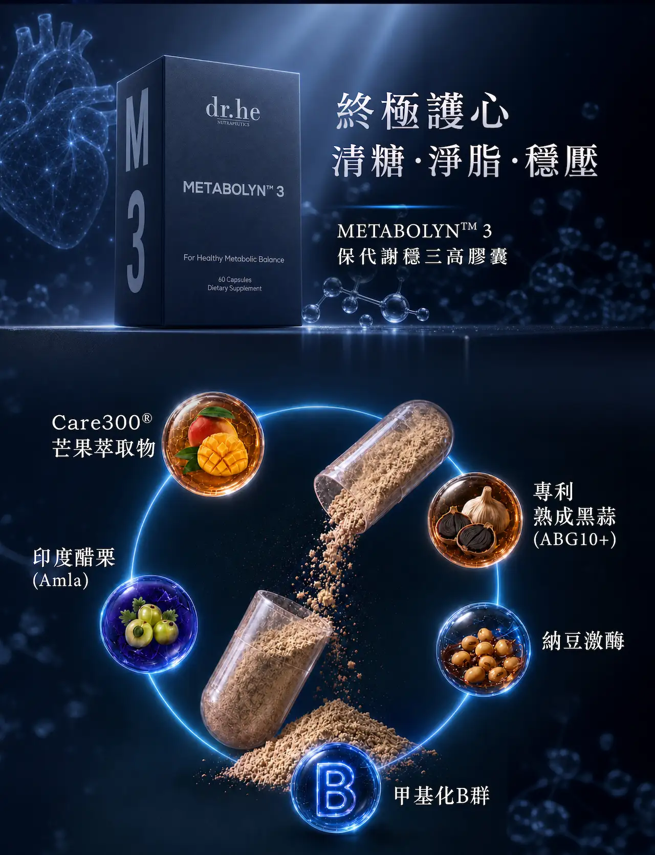 METABOLYN™ 3 保代謝穩三高膠囊，三高管理科研配方，結合Care300®芒果萃取物、ABG10+熟成黑蒜、印度醋栗Amla、納豆激酶及甲基化B群，支援血糖血脂血壓管理及心血管健康