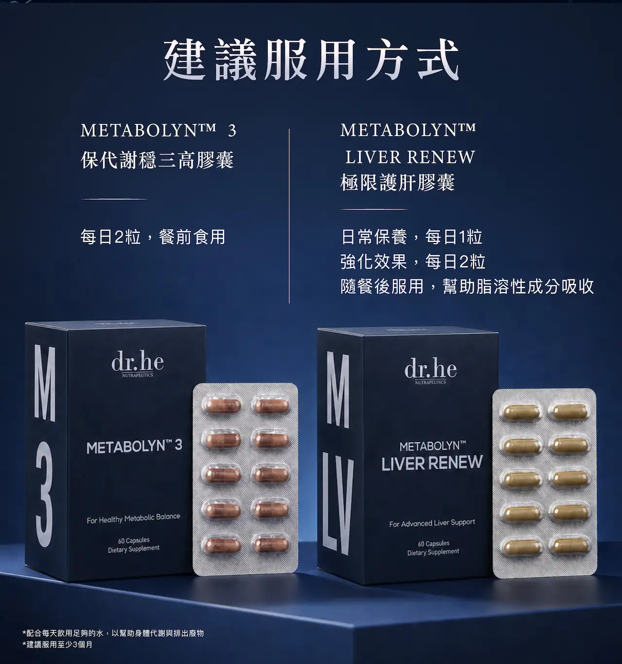 METABOLYN™系列與市面一般保健產品比較，保代謝穩三高及護肝配方，全面支援血糖、血脂、血壓管理與肝臟健康，結合科研成分及臨床研究配方，天然安全，無副作用